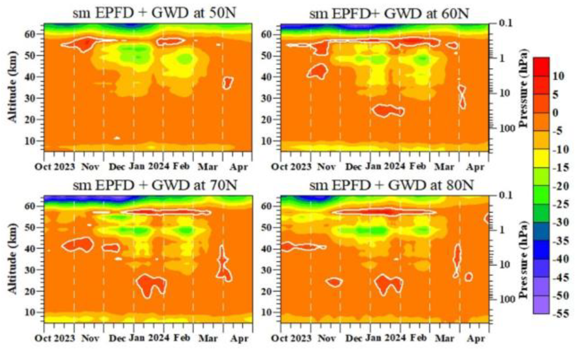 Preprints 201775 g004