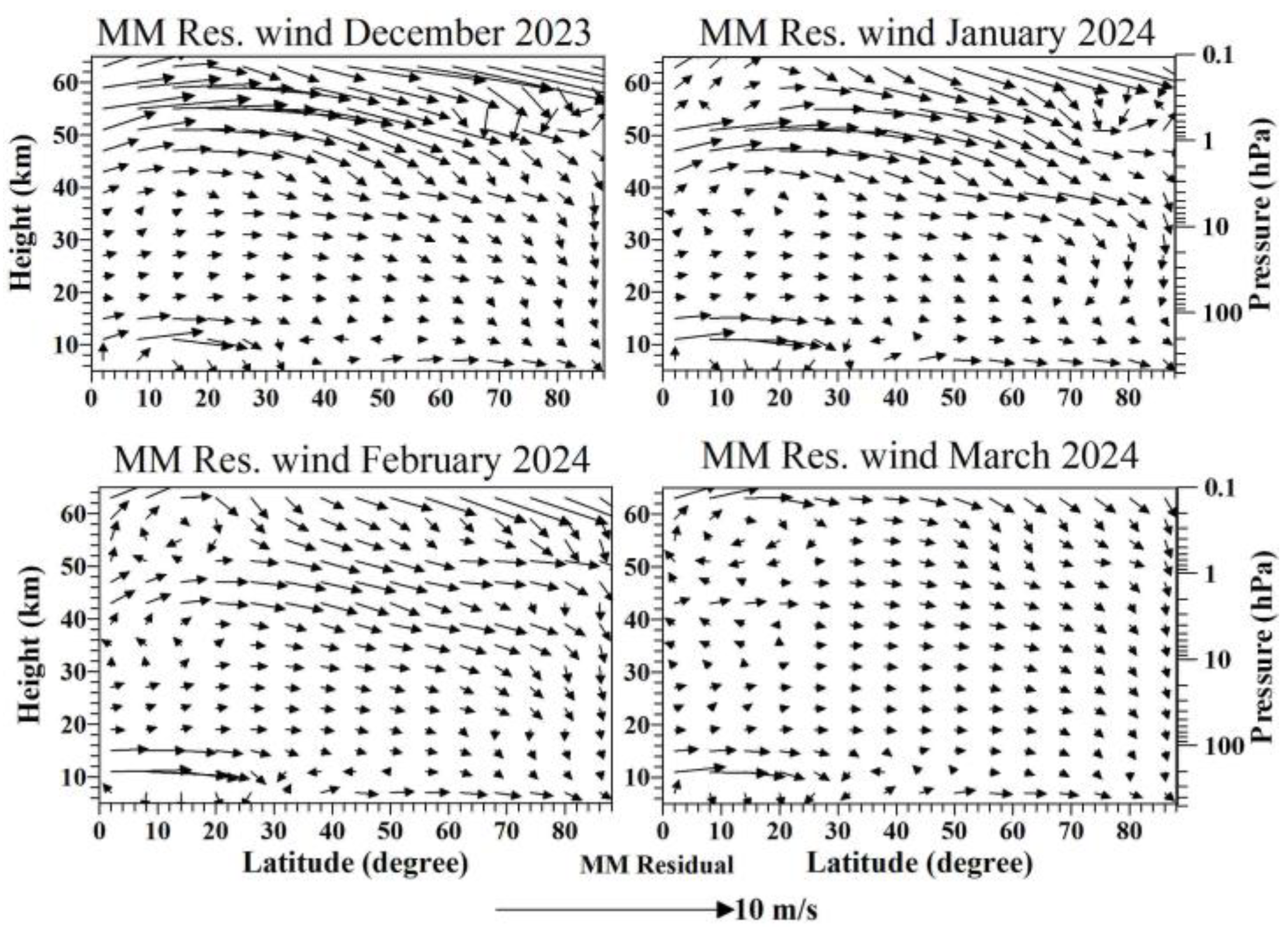 Preprints 201775 g005