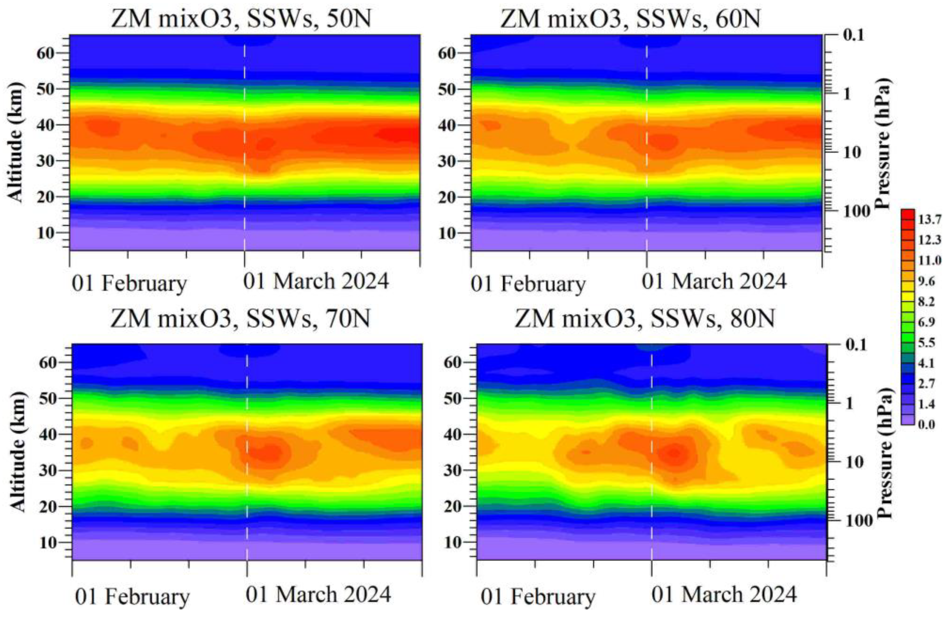 Preprints 201775 g007