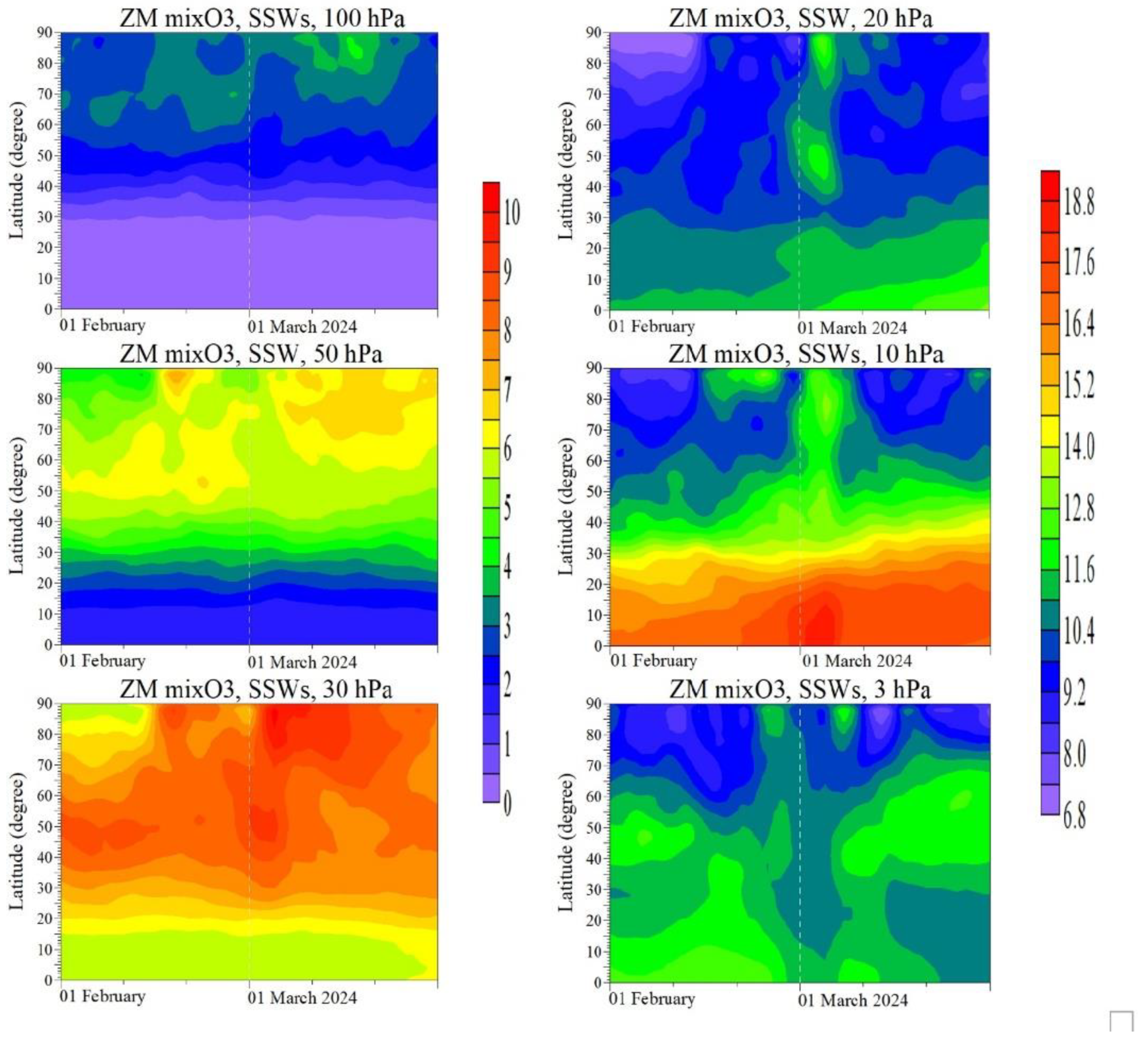 Preprints 201775 g008