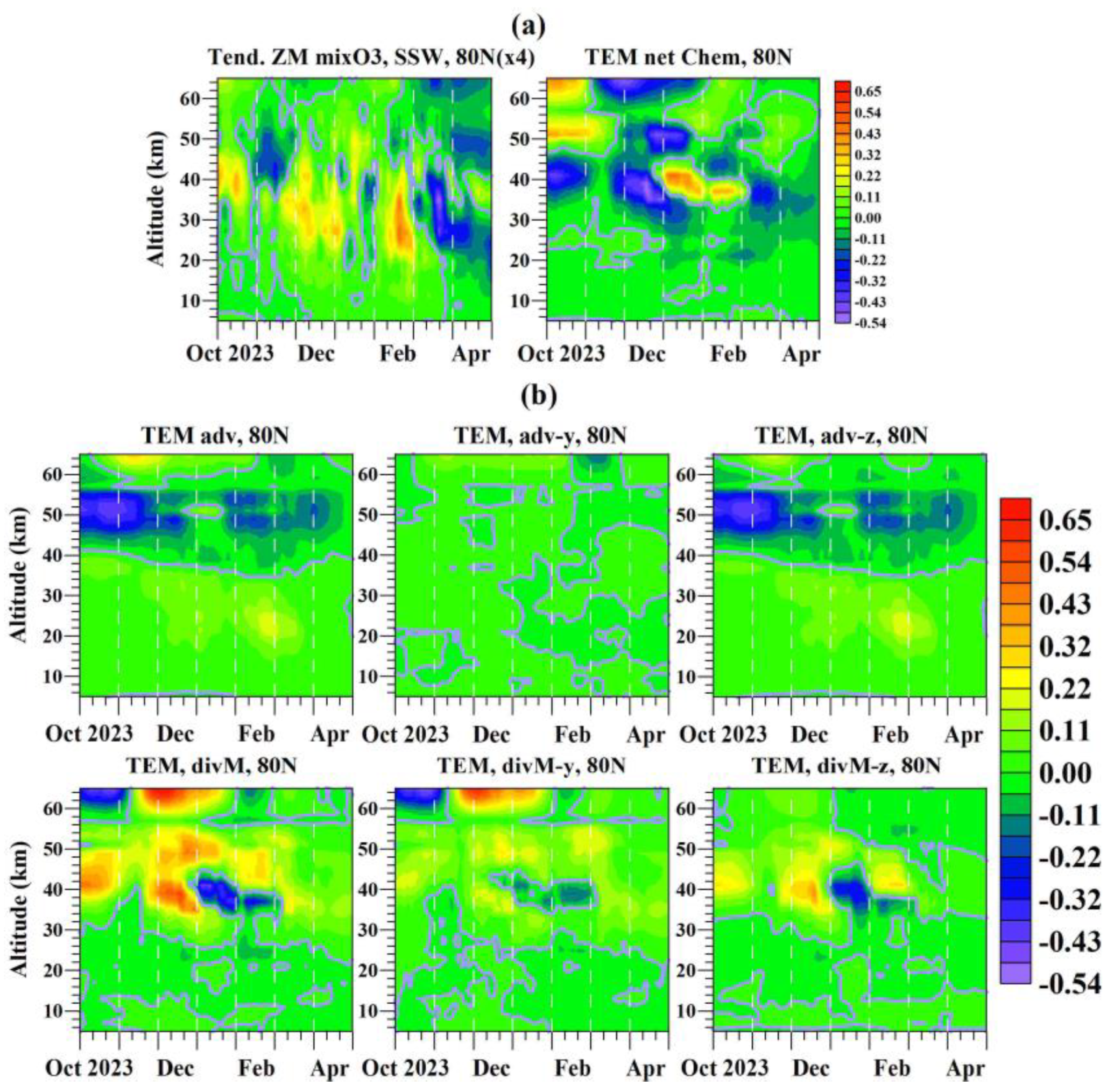 Preprints 201775 g010