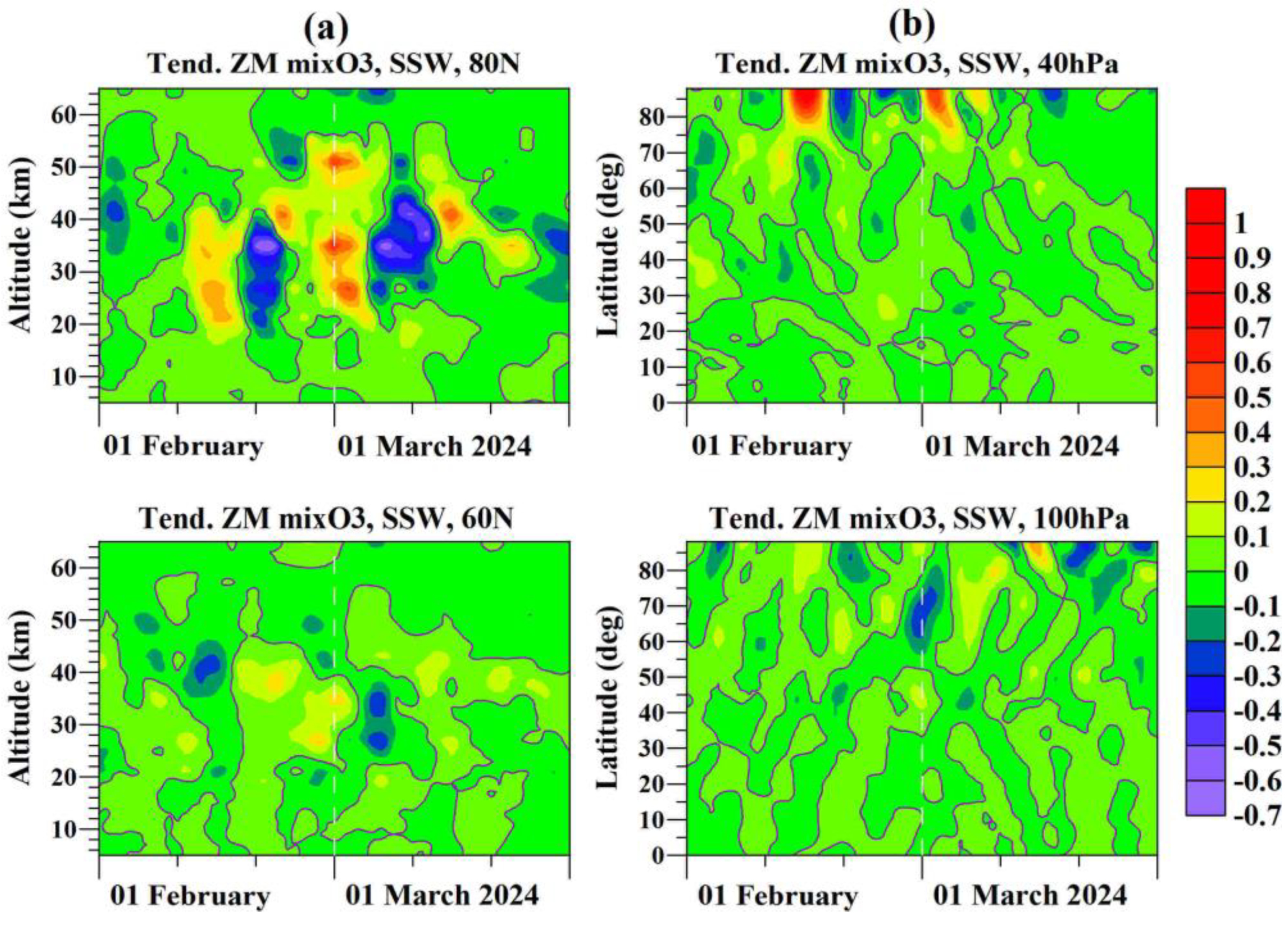 Preprints 201775 g011