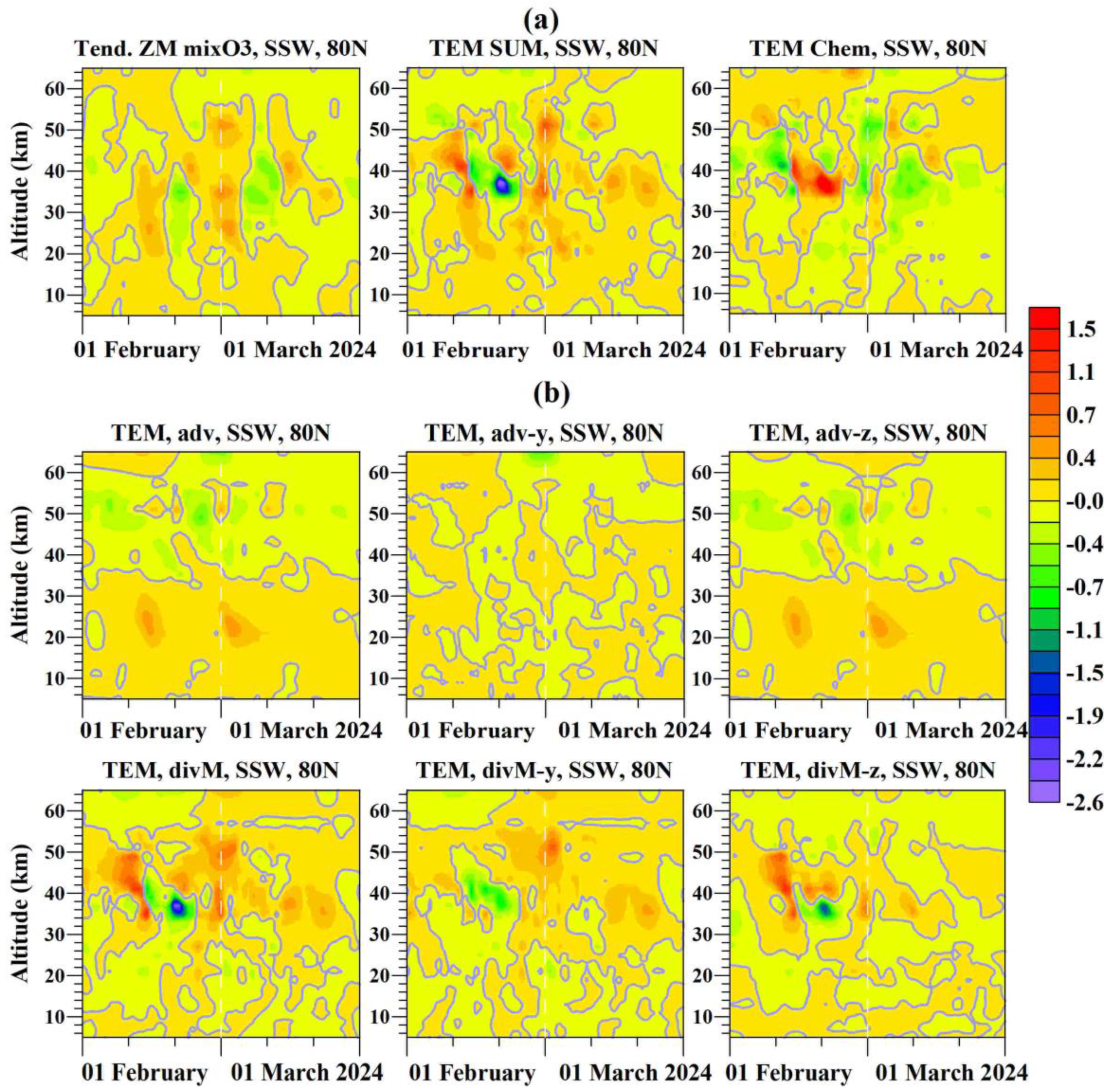 Preprints 201775 g012