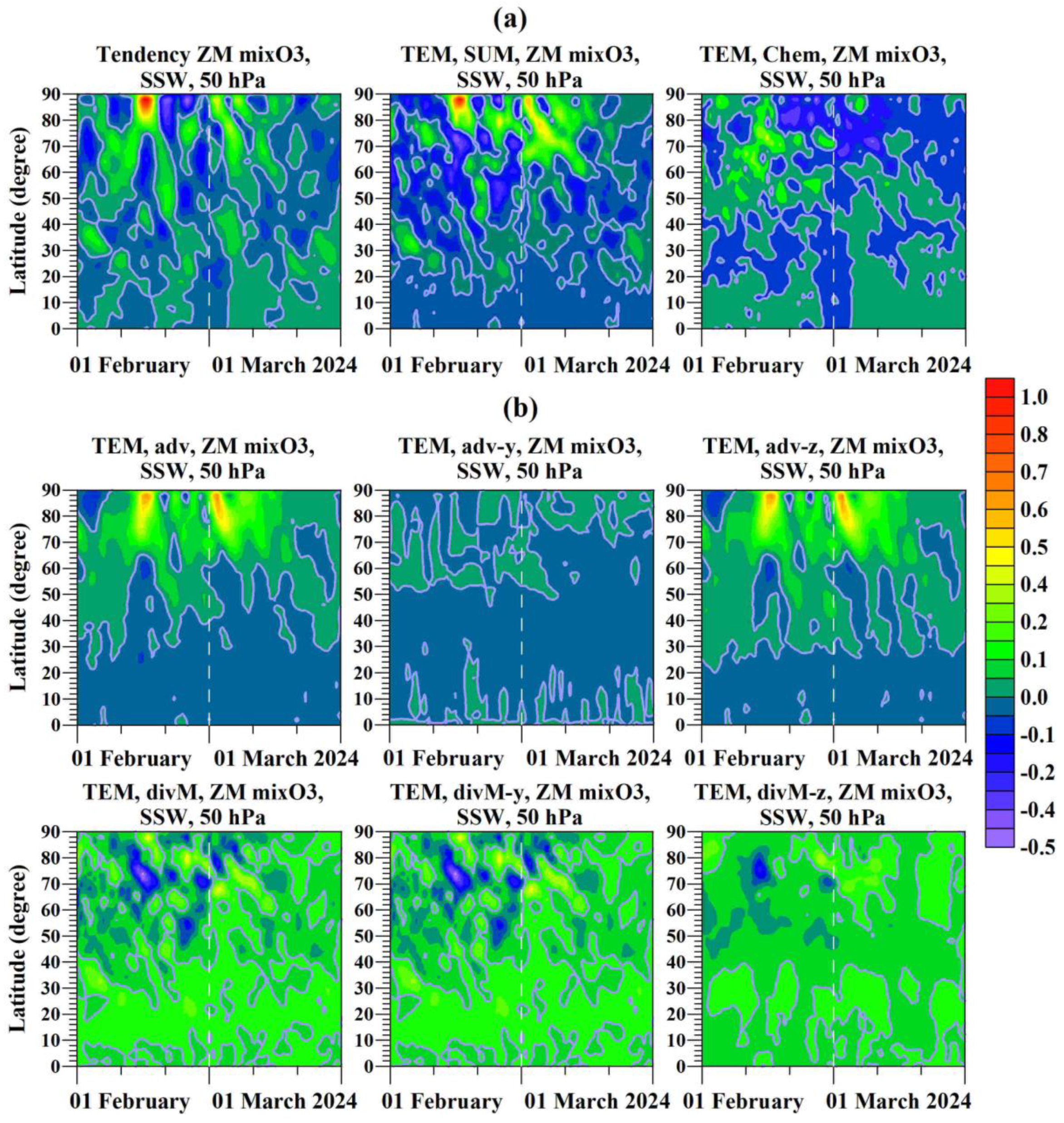 Preprints 201775 g013