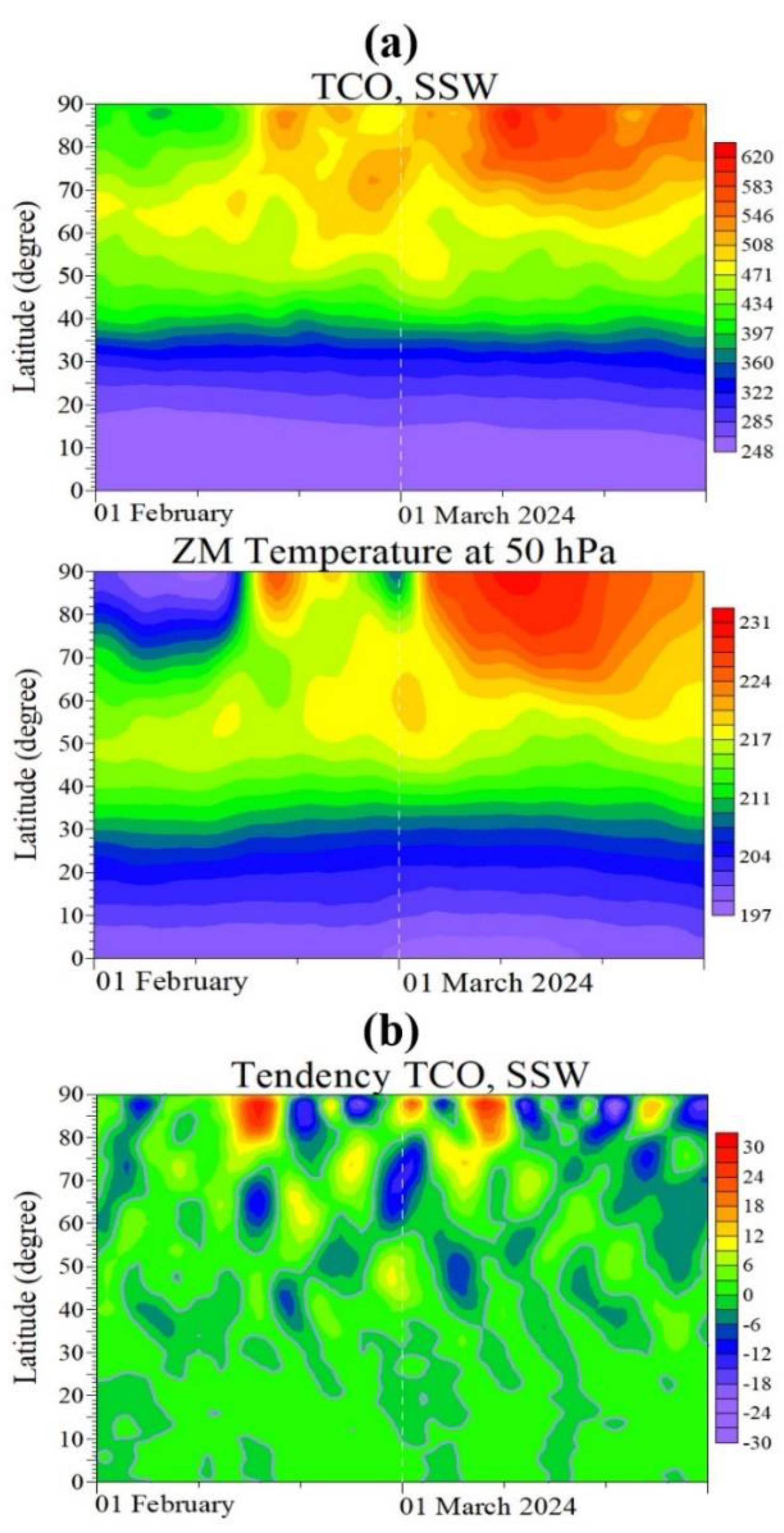 Preprints 201775 g014