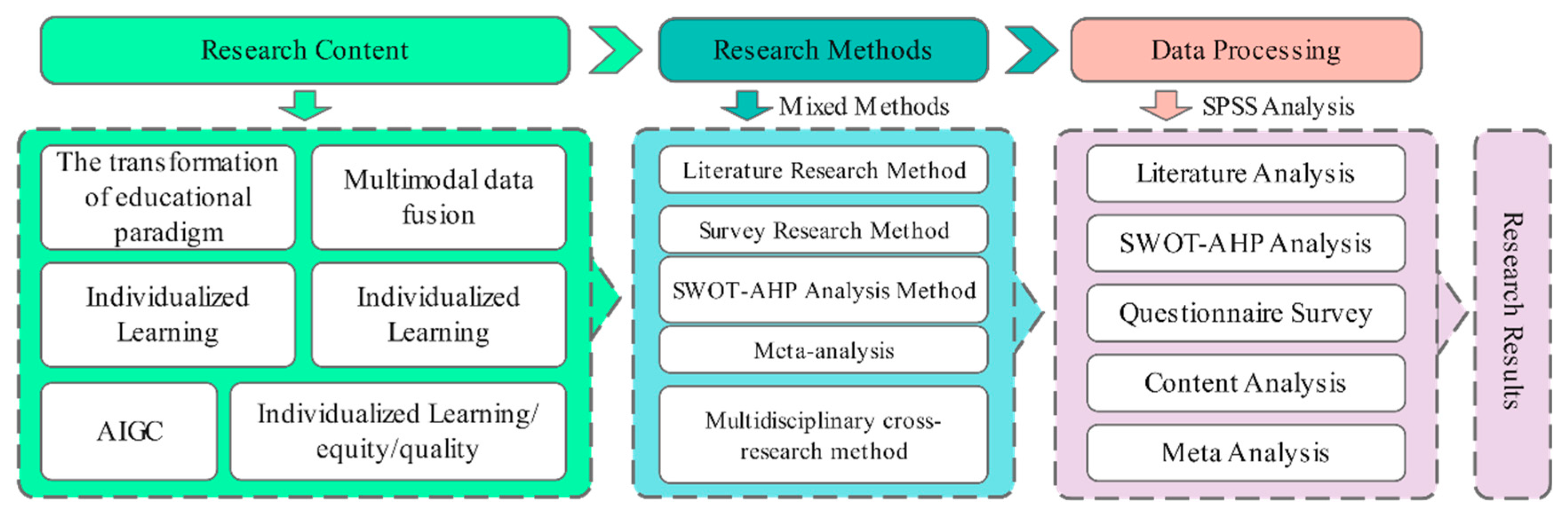 Preprints 171359 g002