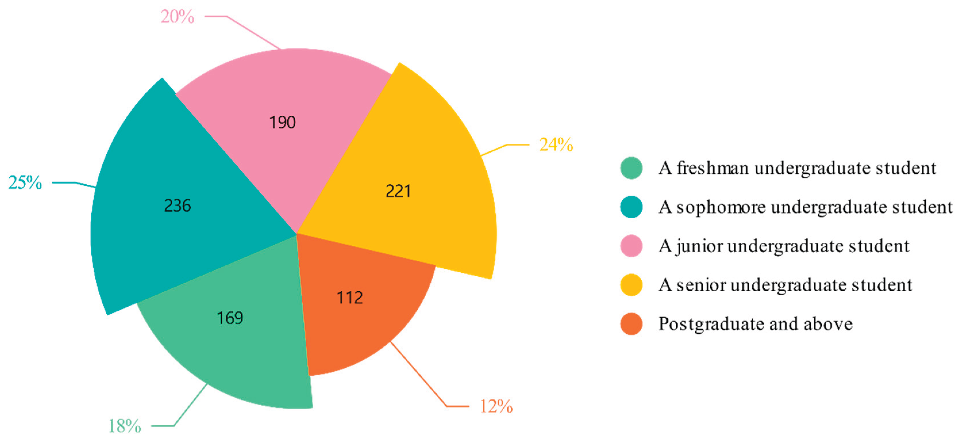 Preprints 171359 g003