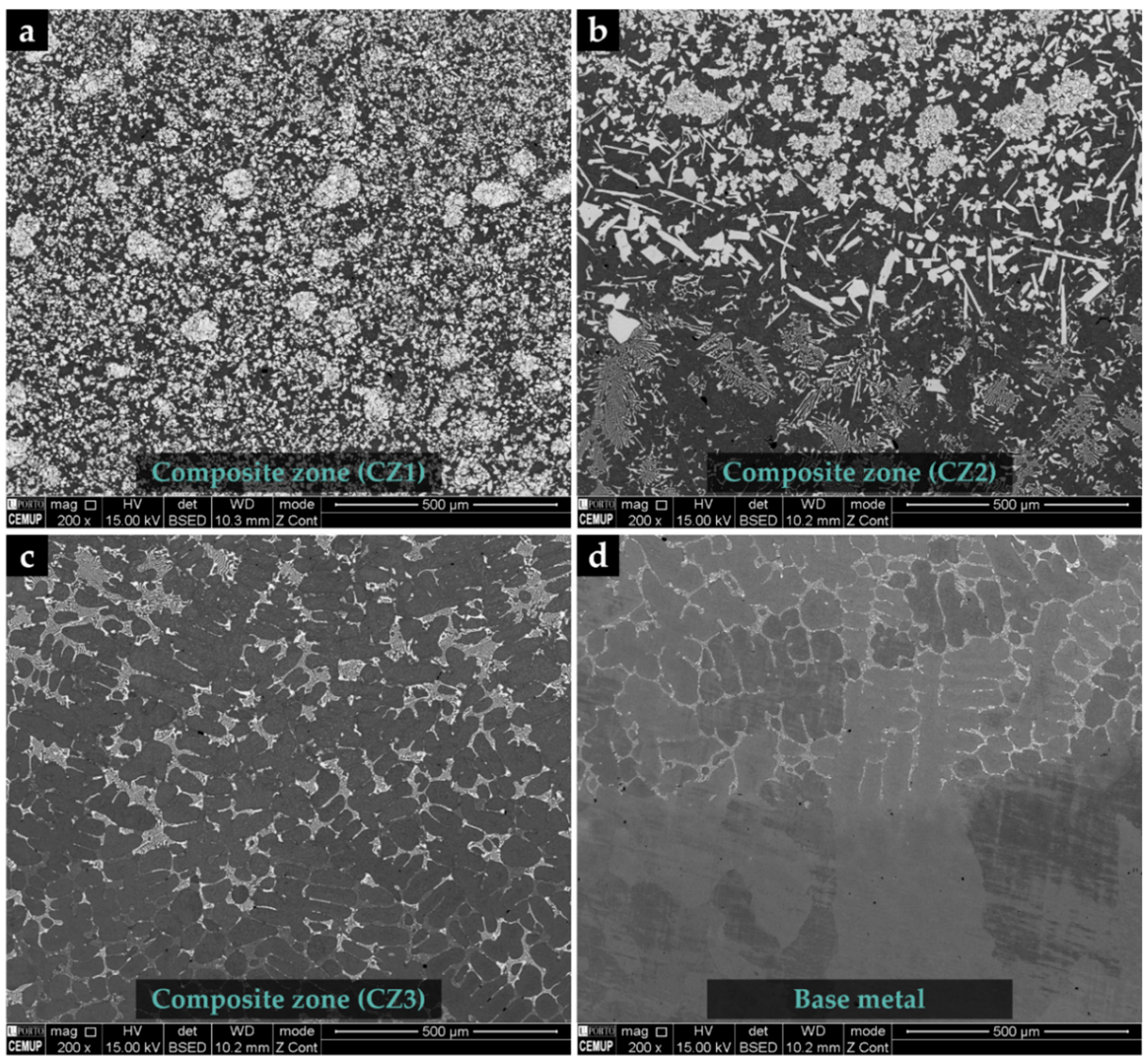 Preprints 171847 g002