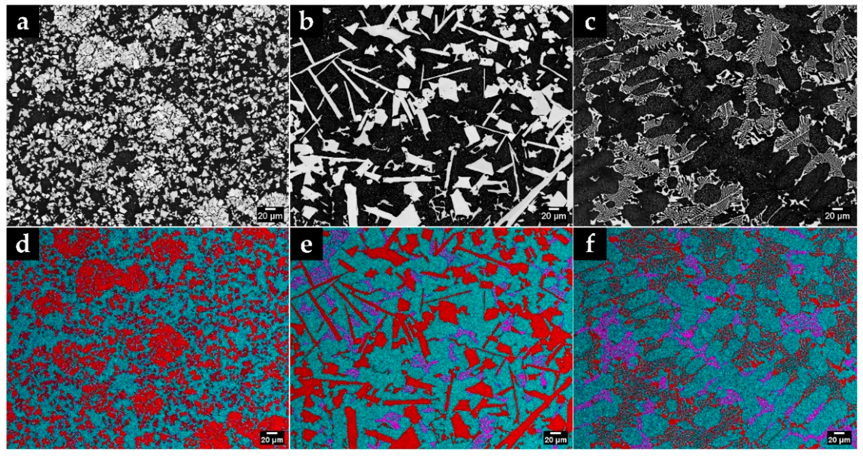 Preprints 171847 g003