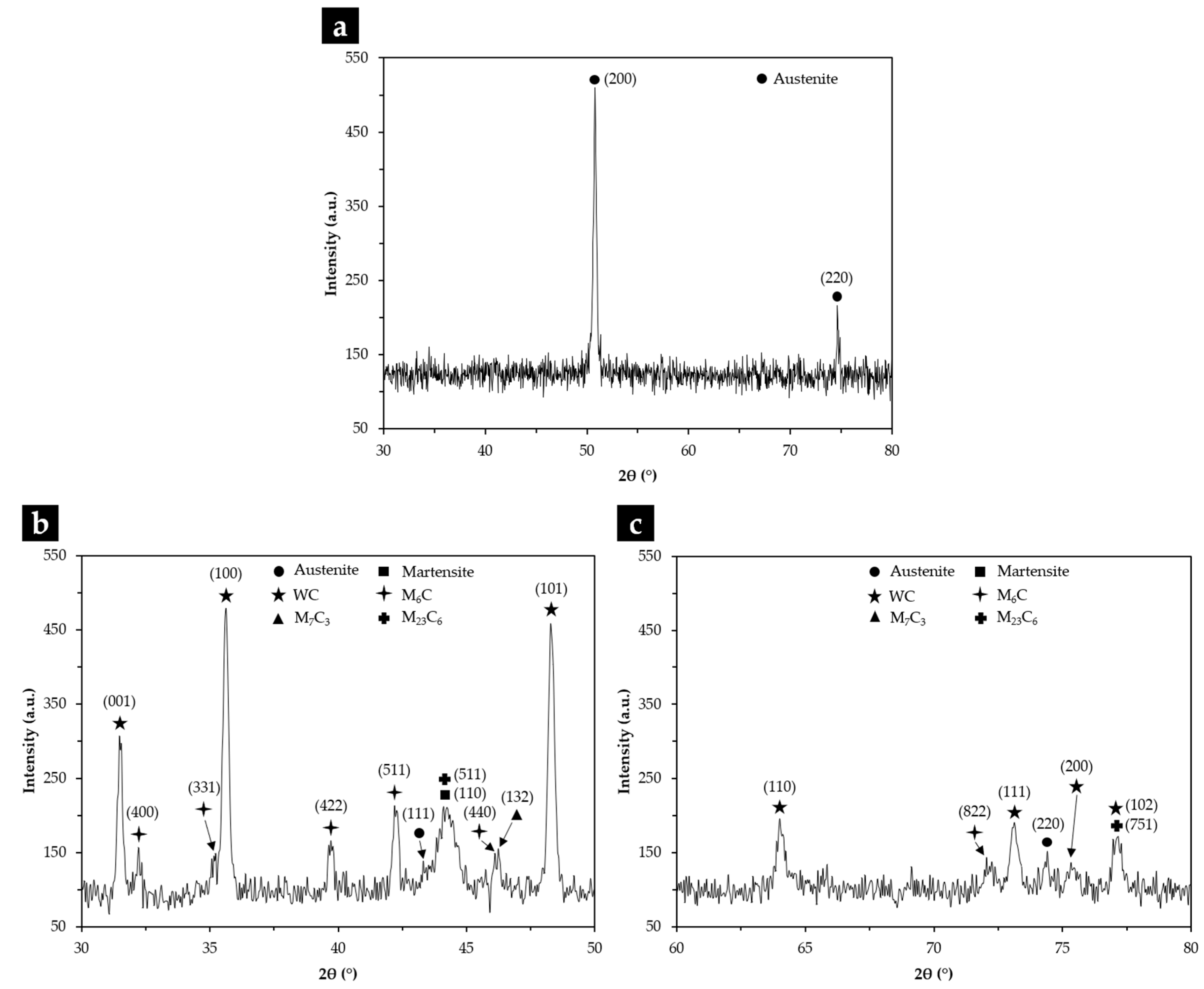 Preprints 171847 g004
