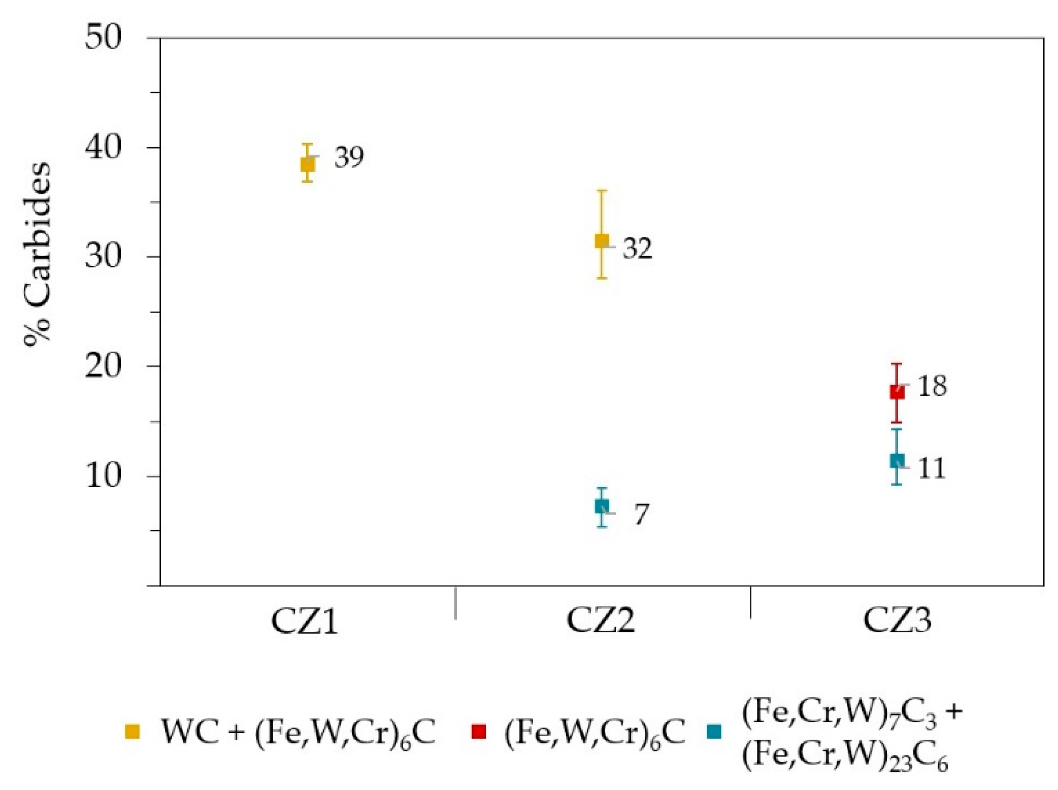 Preprints 171847 g009