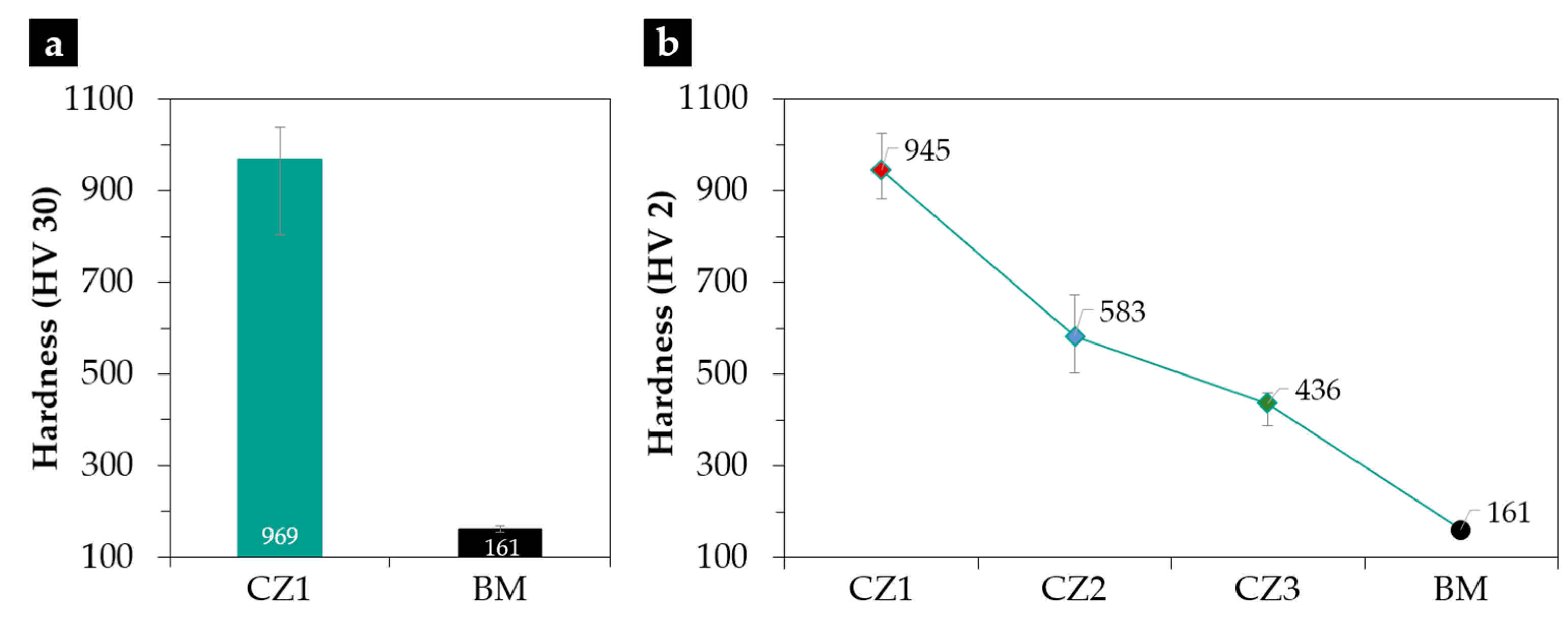 Preprints 171847 g010