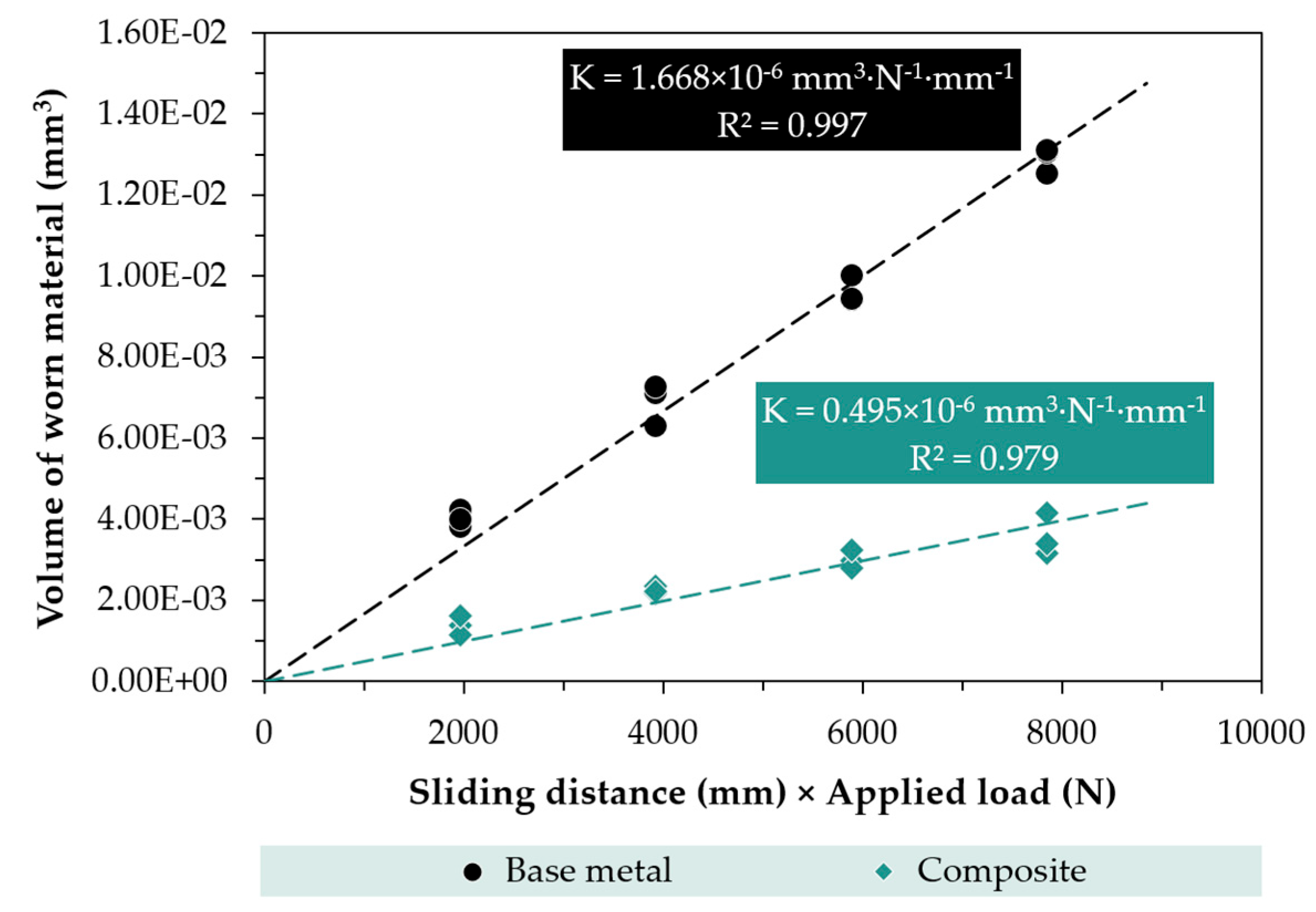 Preprints 171847 g011