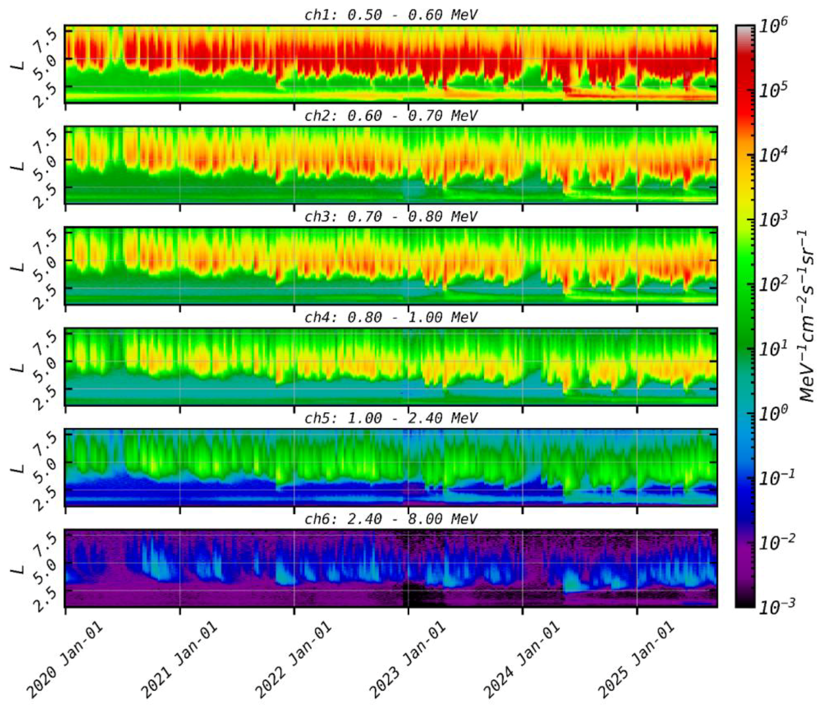 Preprints 199247 g001