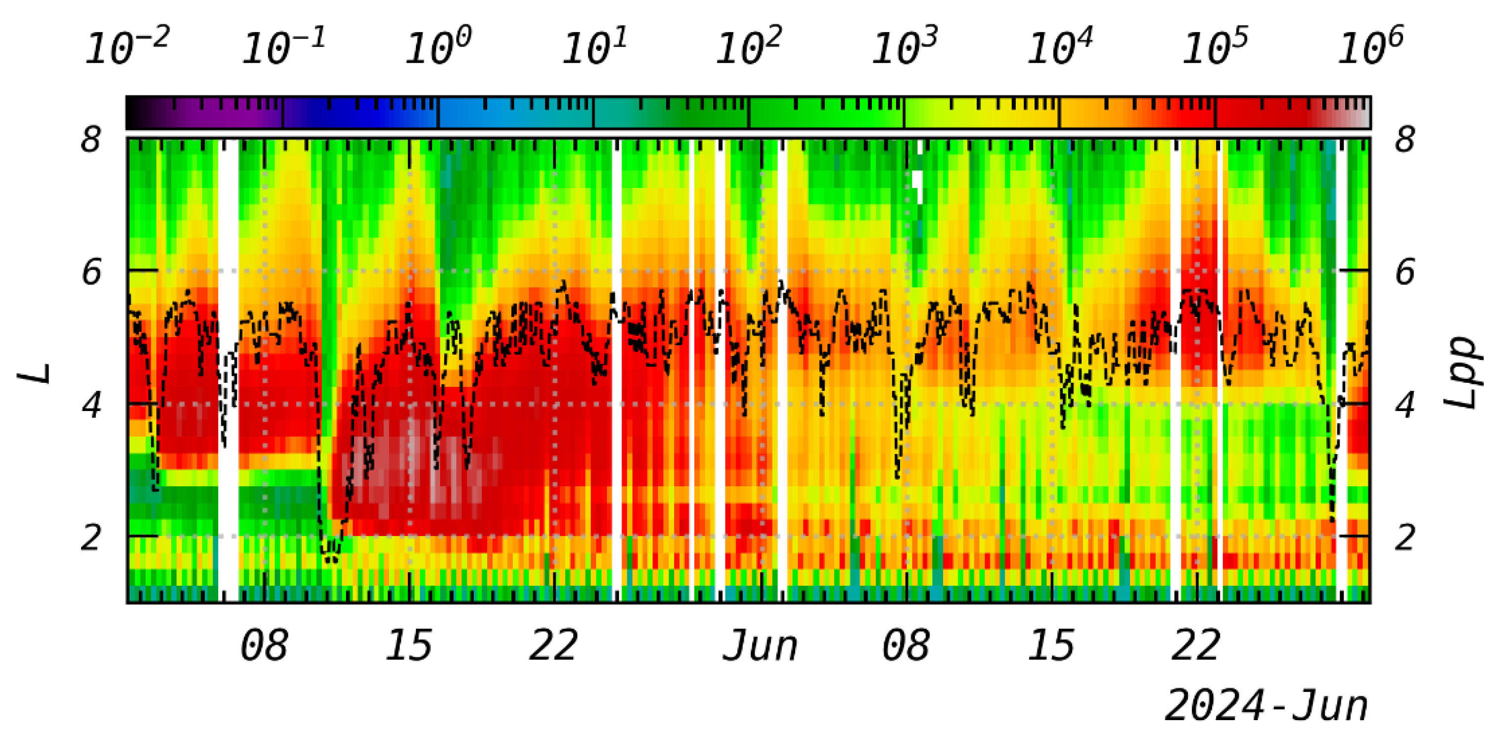 Preprints 199247 g002