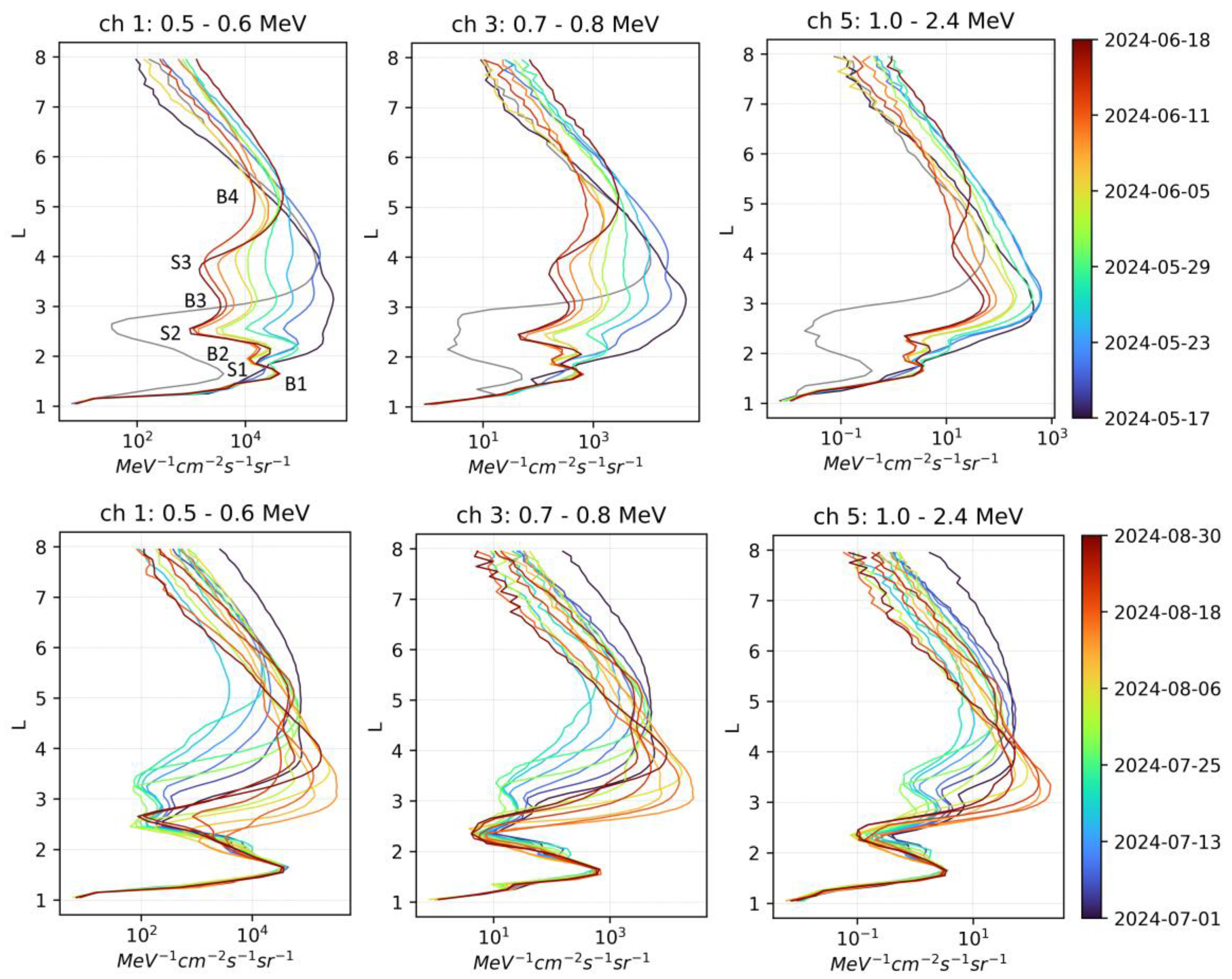 Preprints 199247 g003