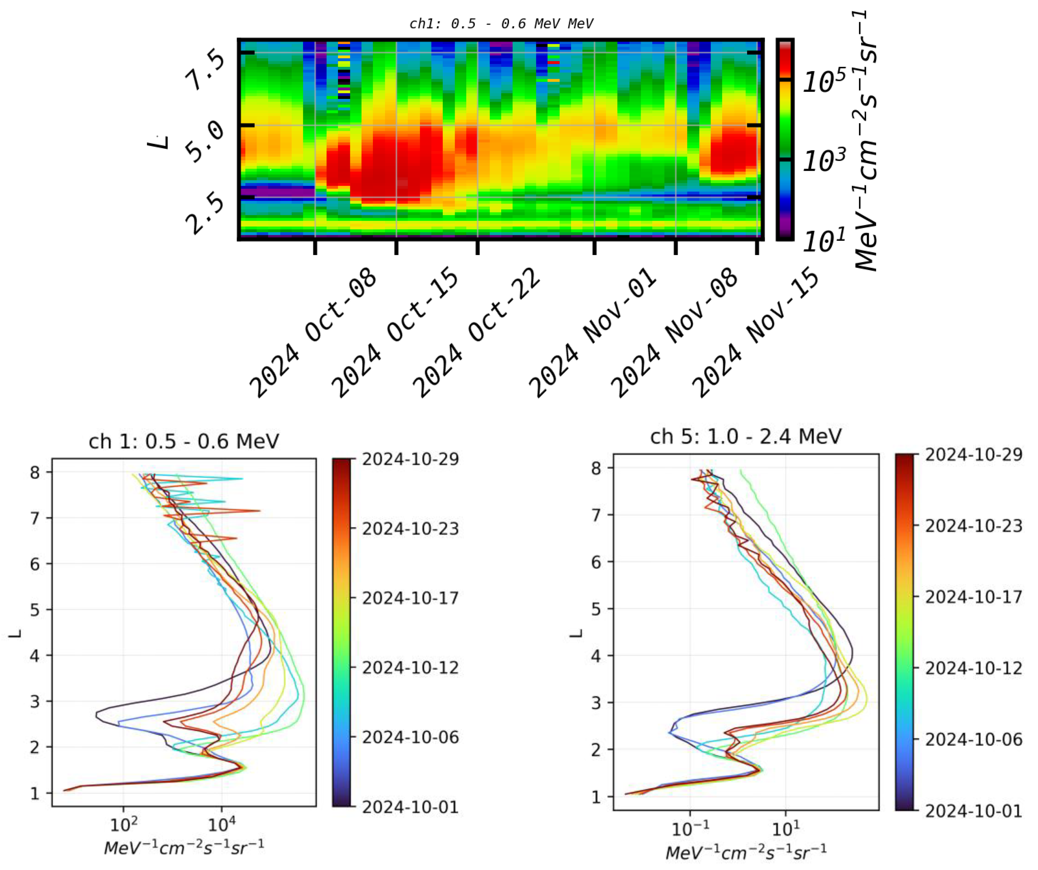 Preprints 199247 g004