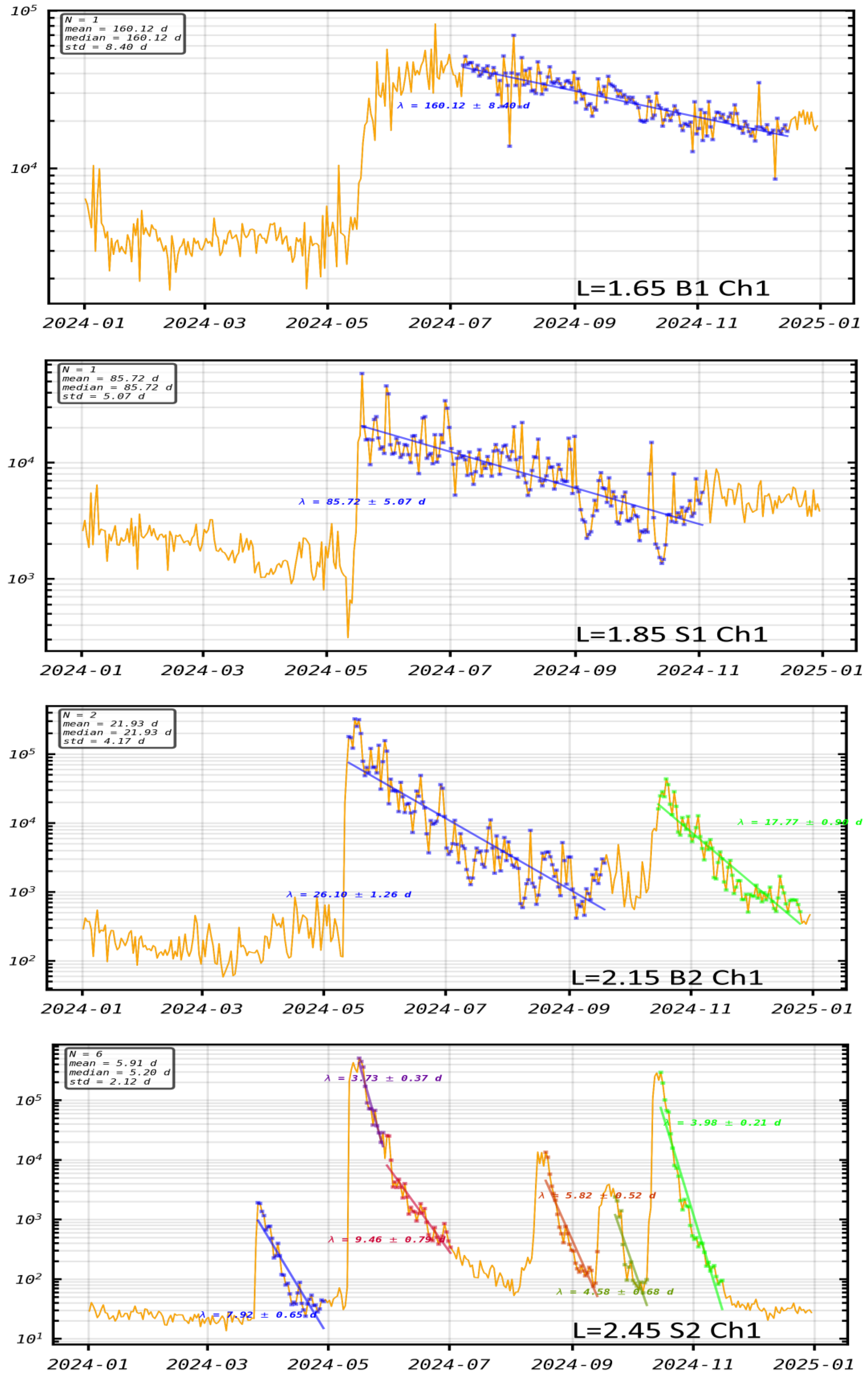 Preprints 199247 g005a
