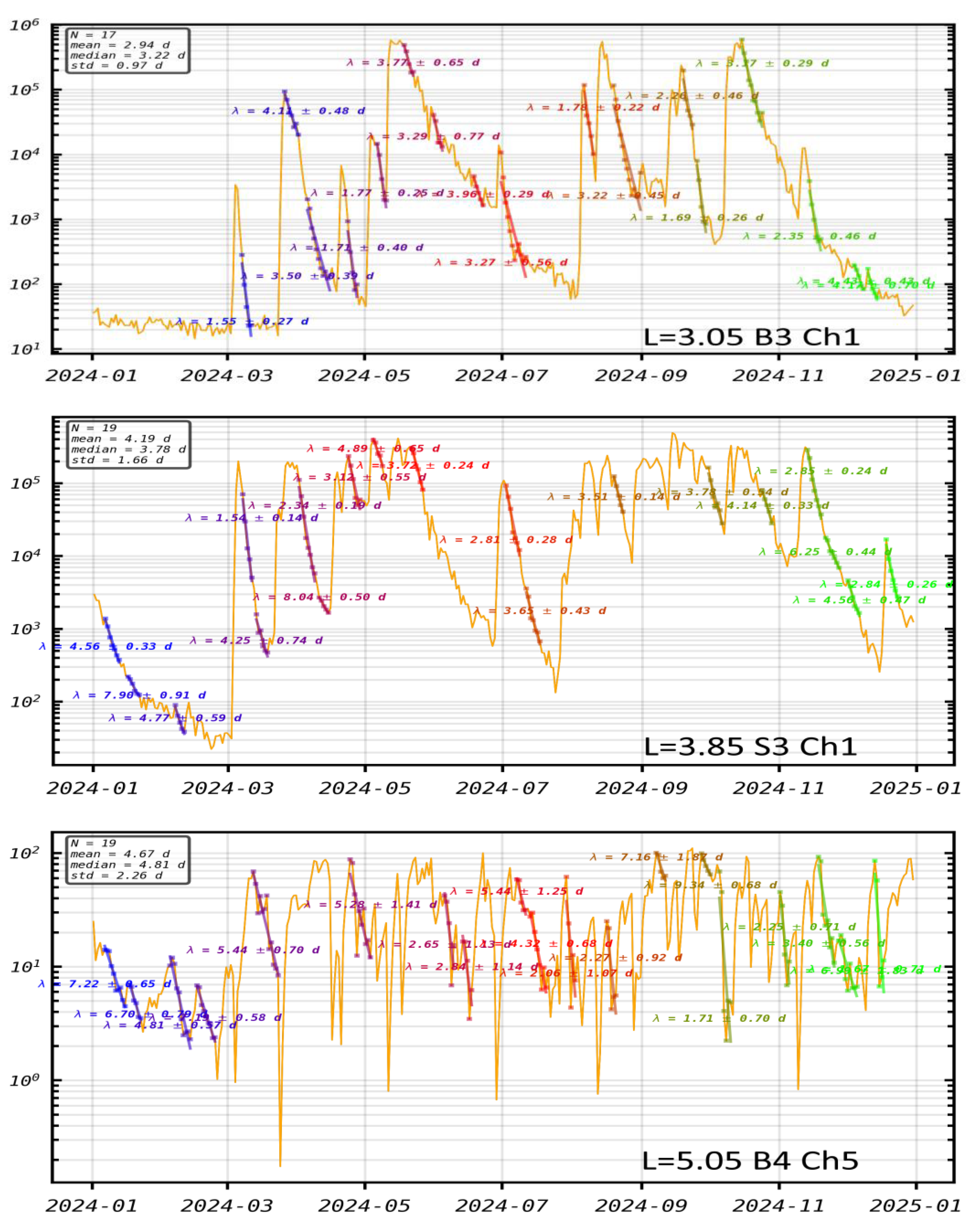 Preprints 199247 g005b