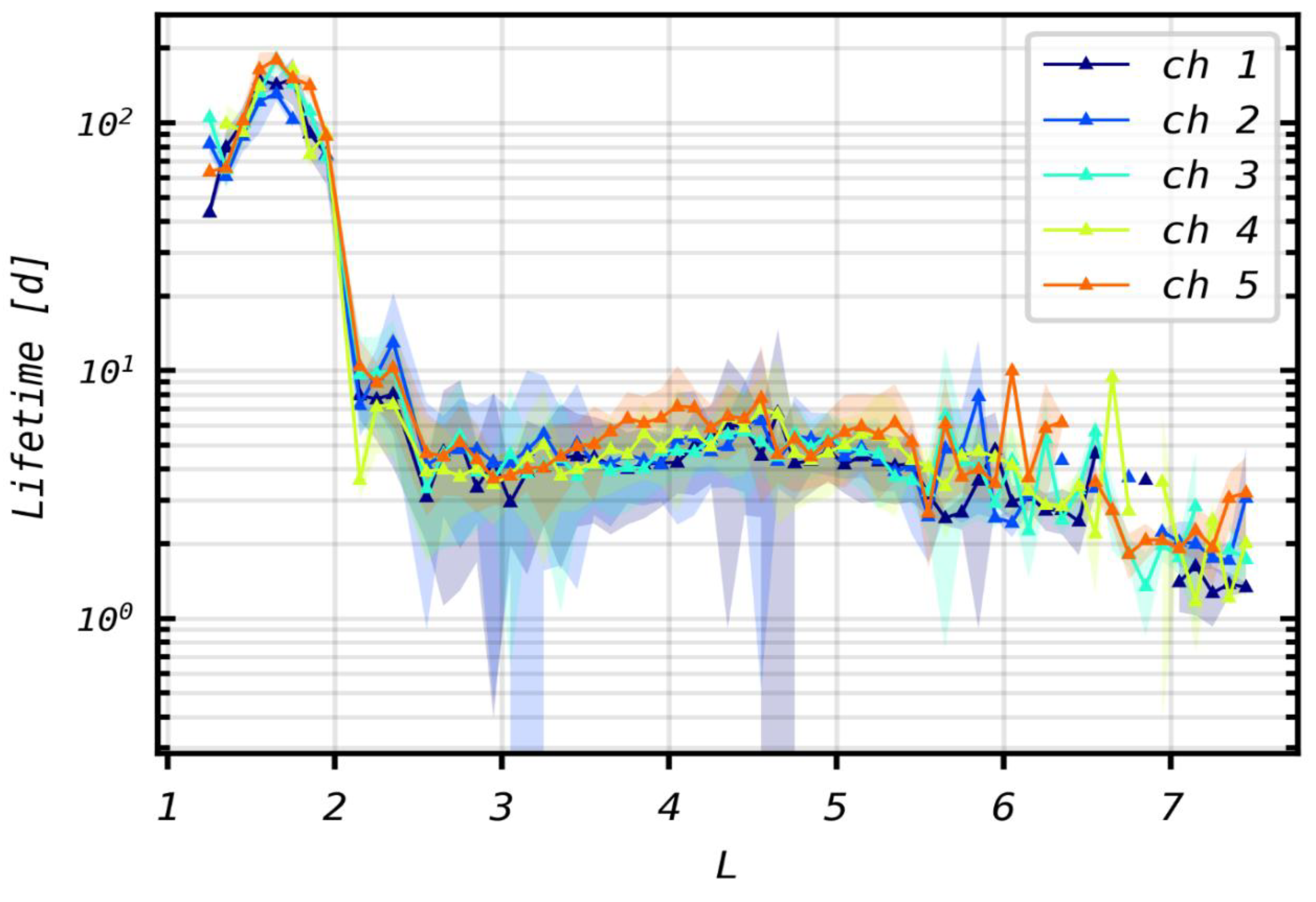 Preprints 199247 g006