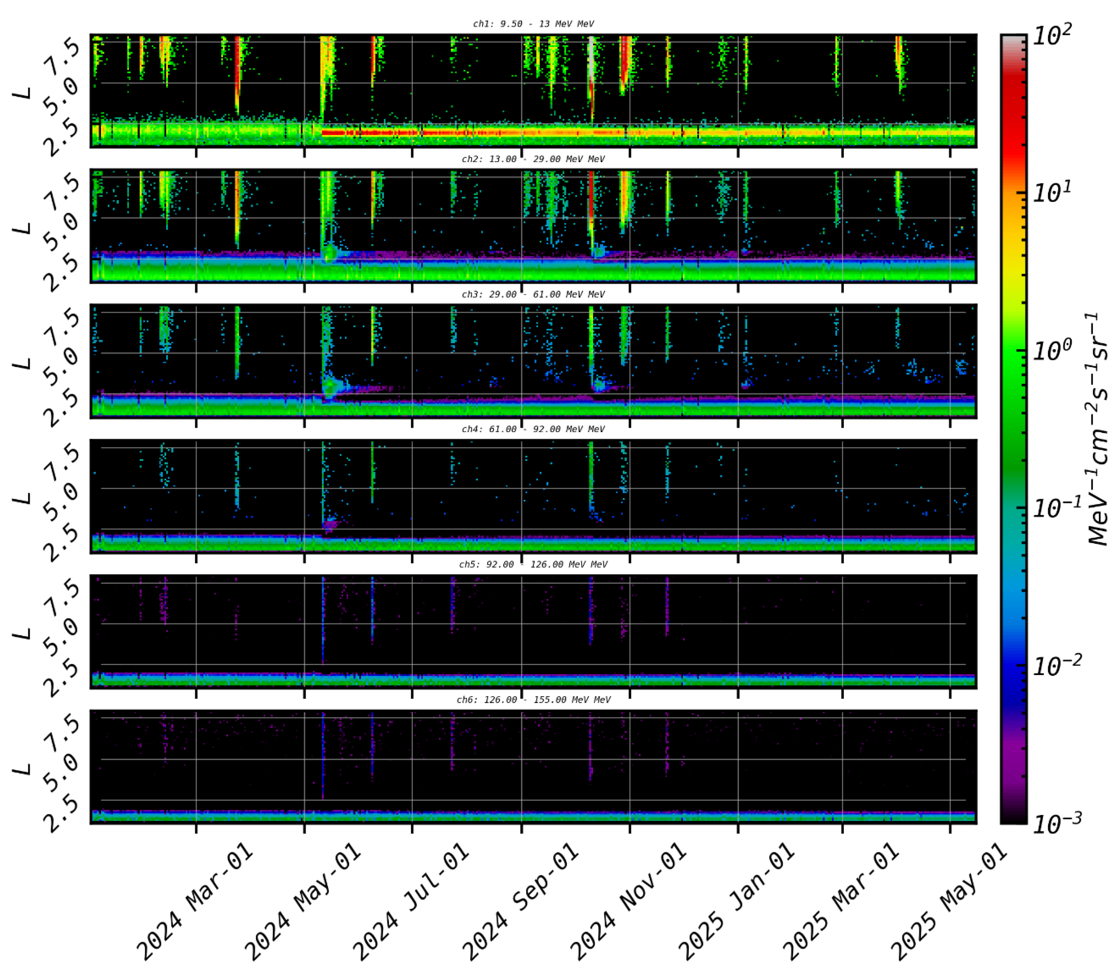 Preprints 199247 g007
