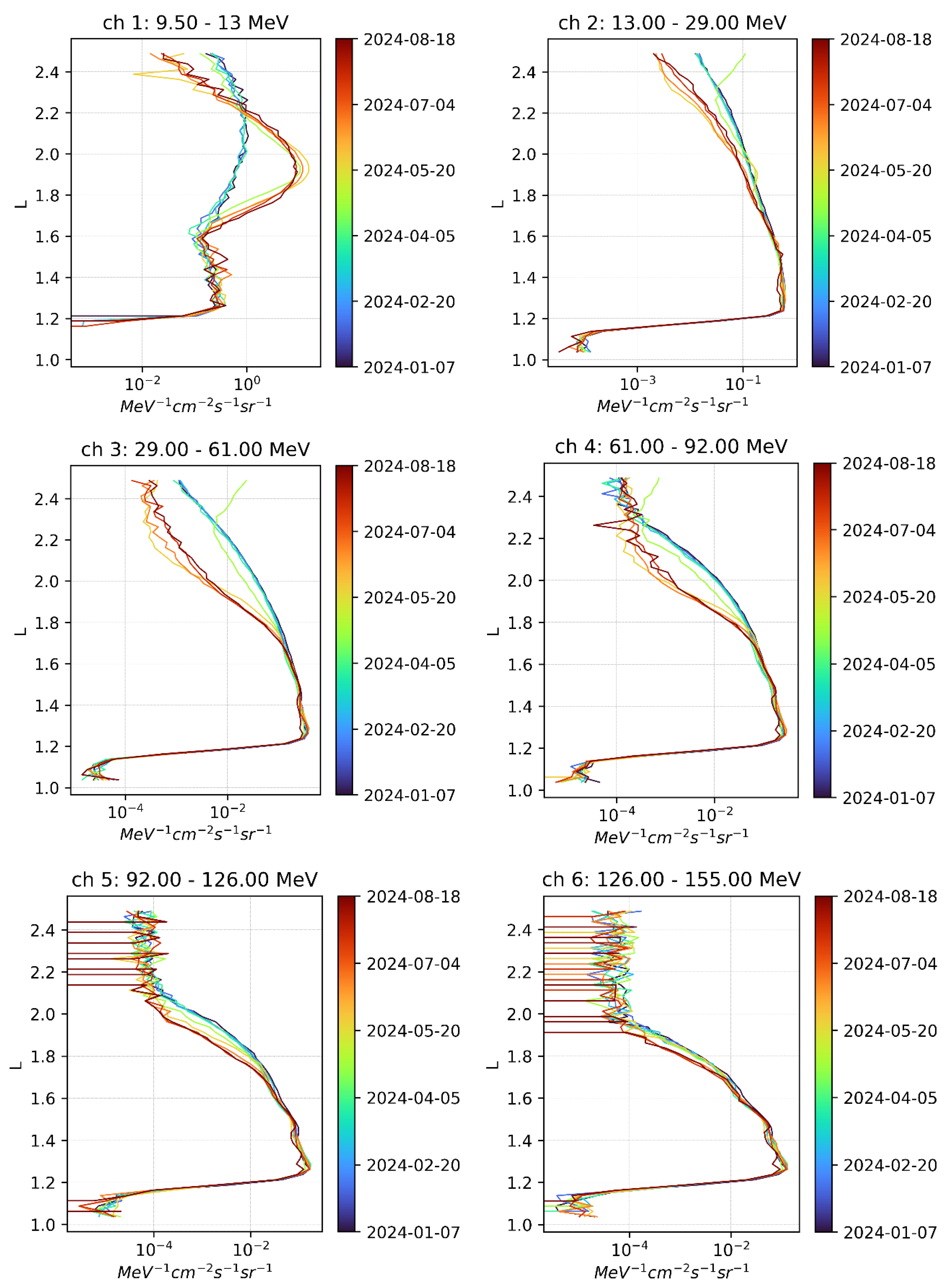 Preprints 199247 g008