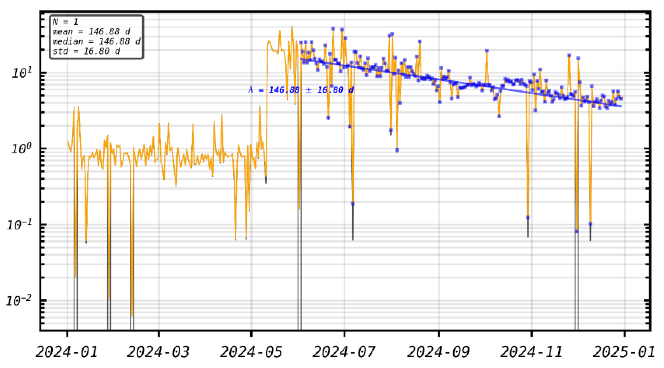 Preprints 199247 g009