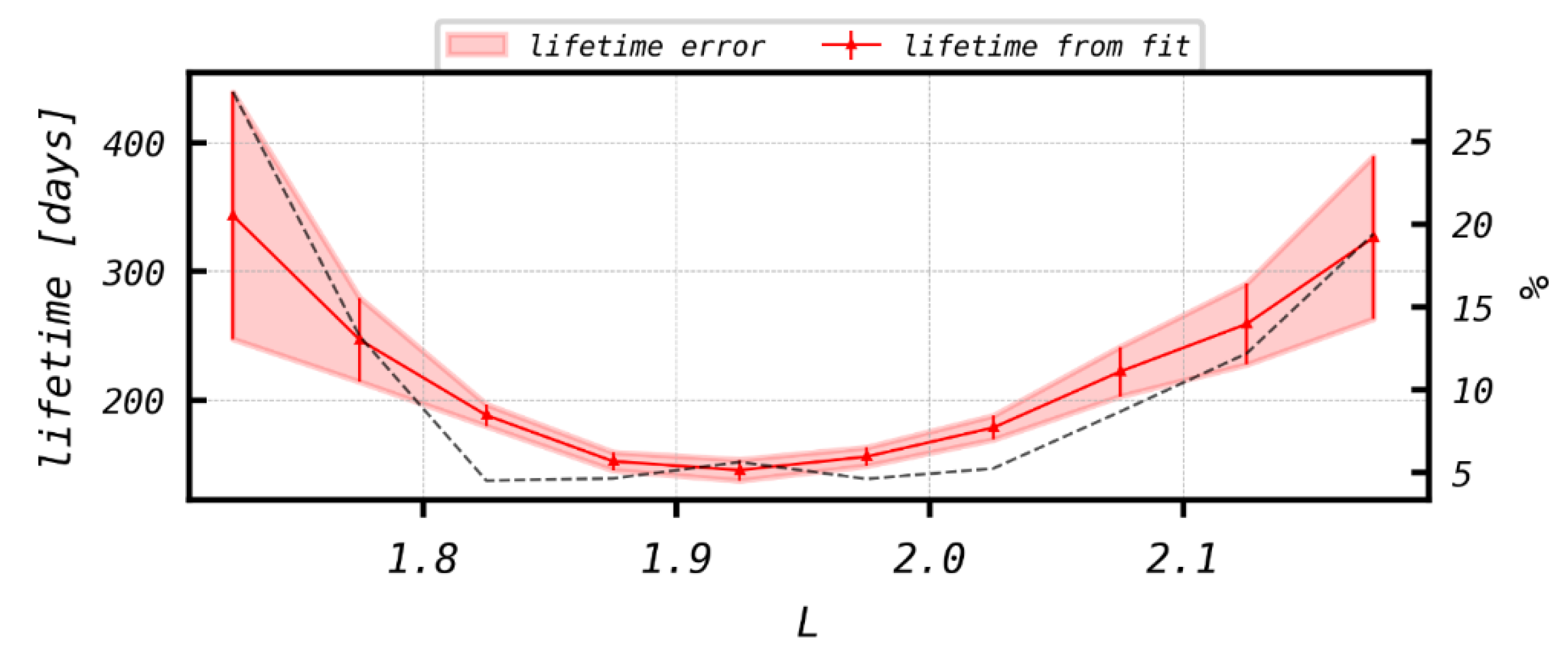 Preprints 199247 g010