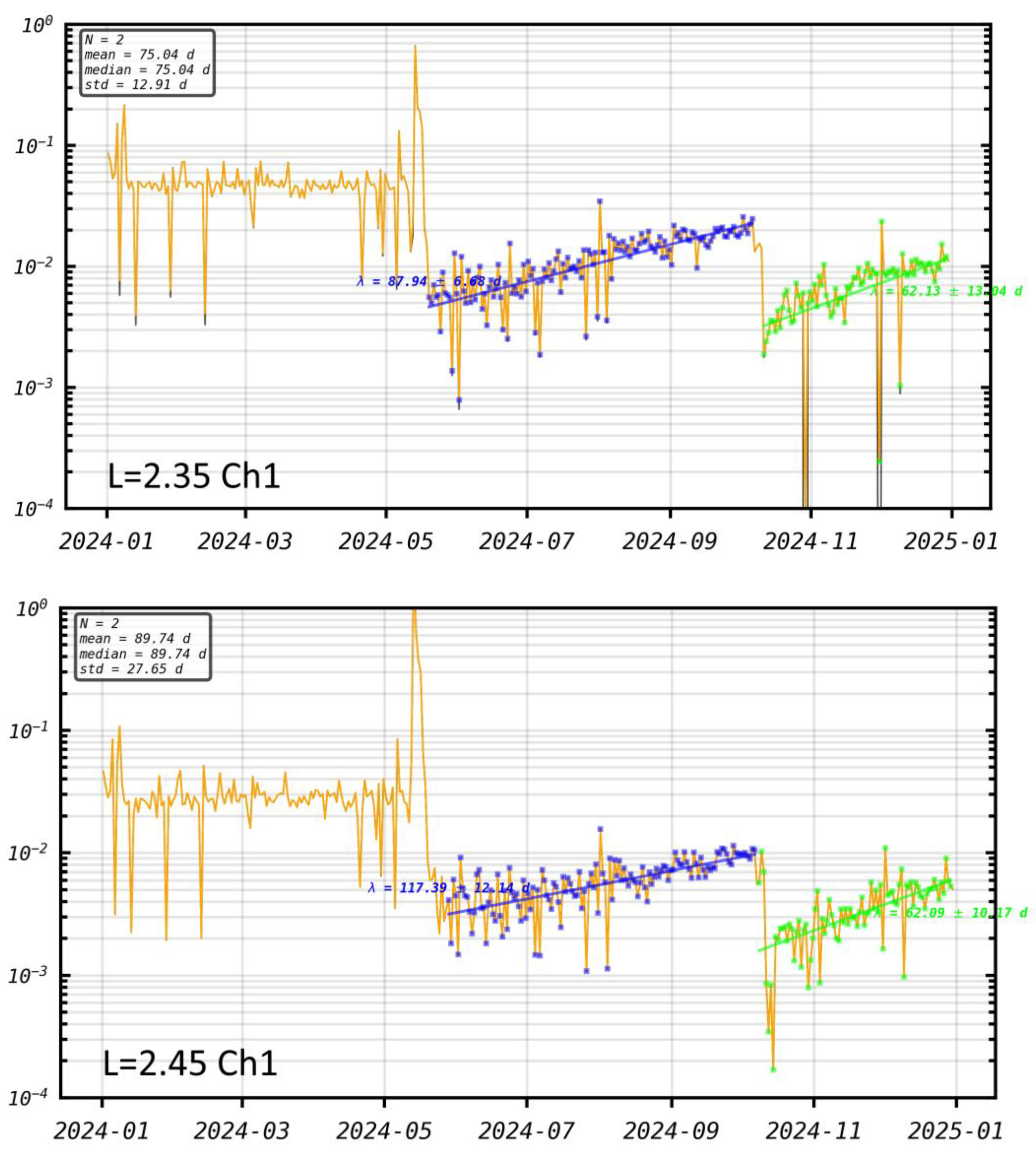 Preprints 199247 g011a