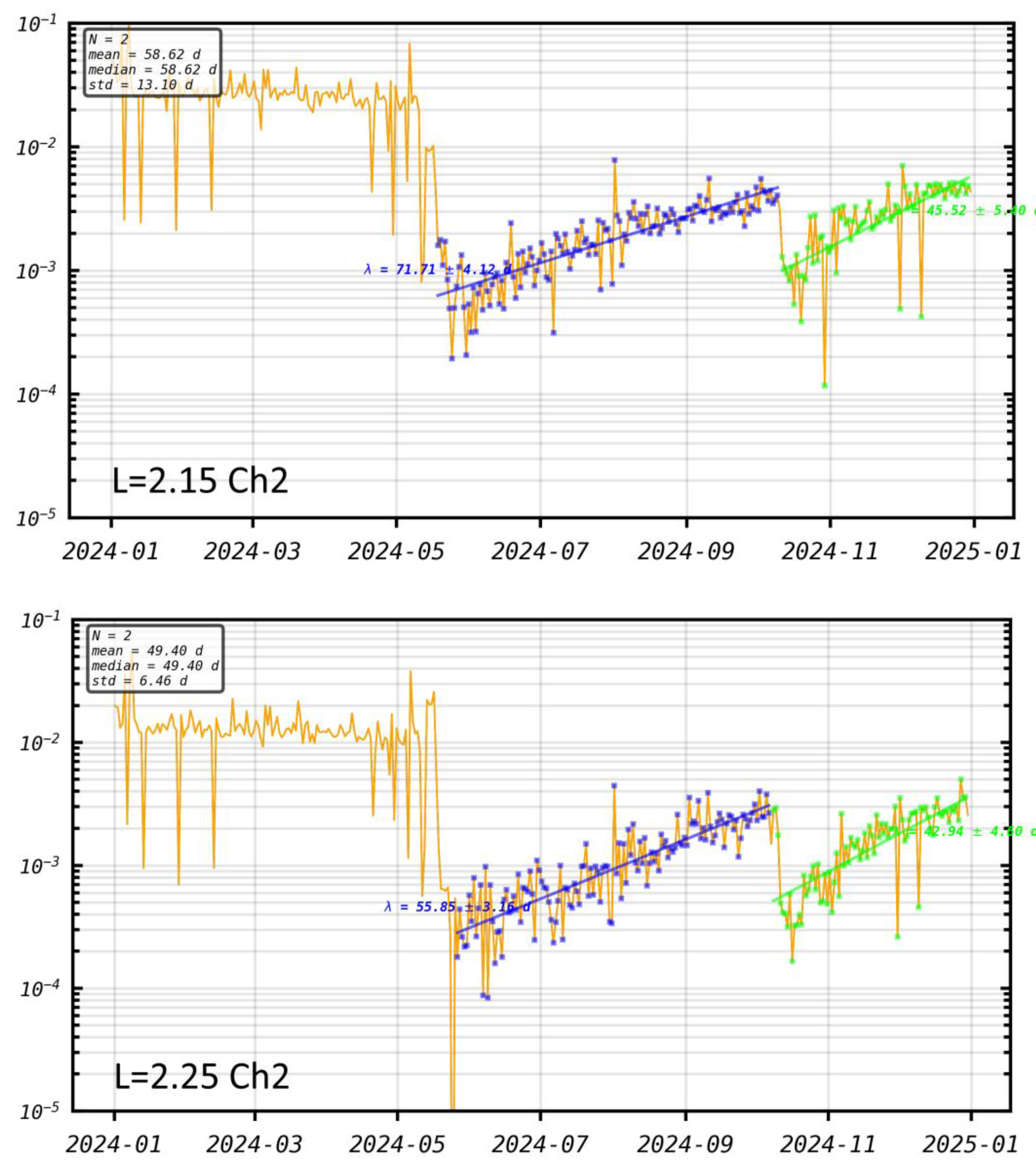 Preprints 199247 g011b