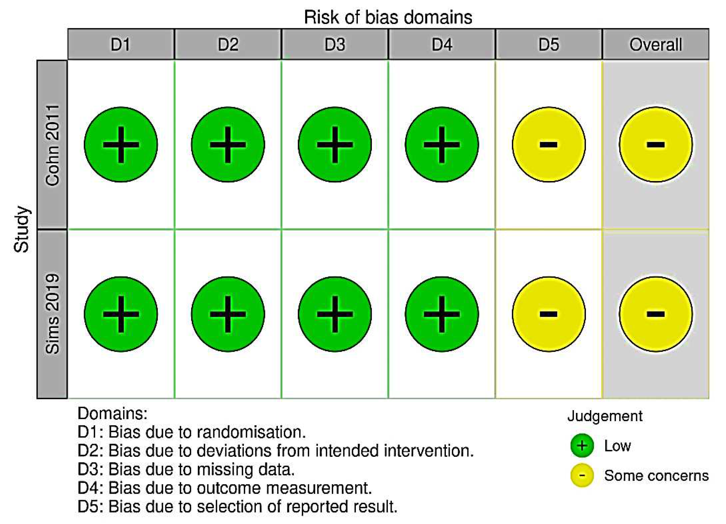 Preprints 77071 g002
