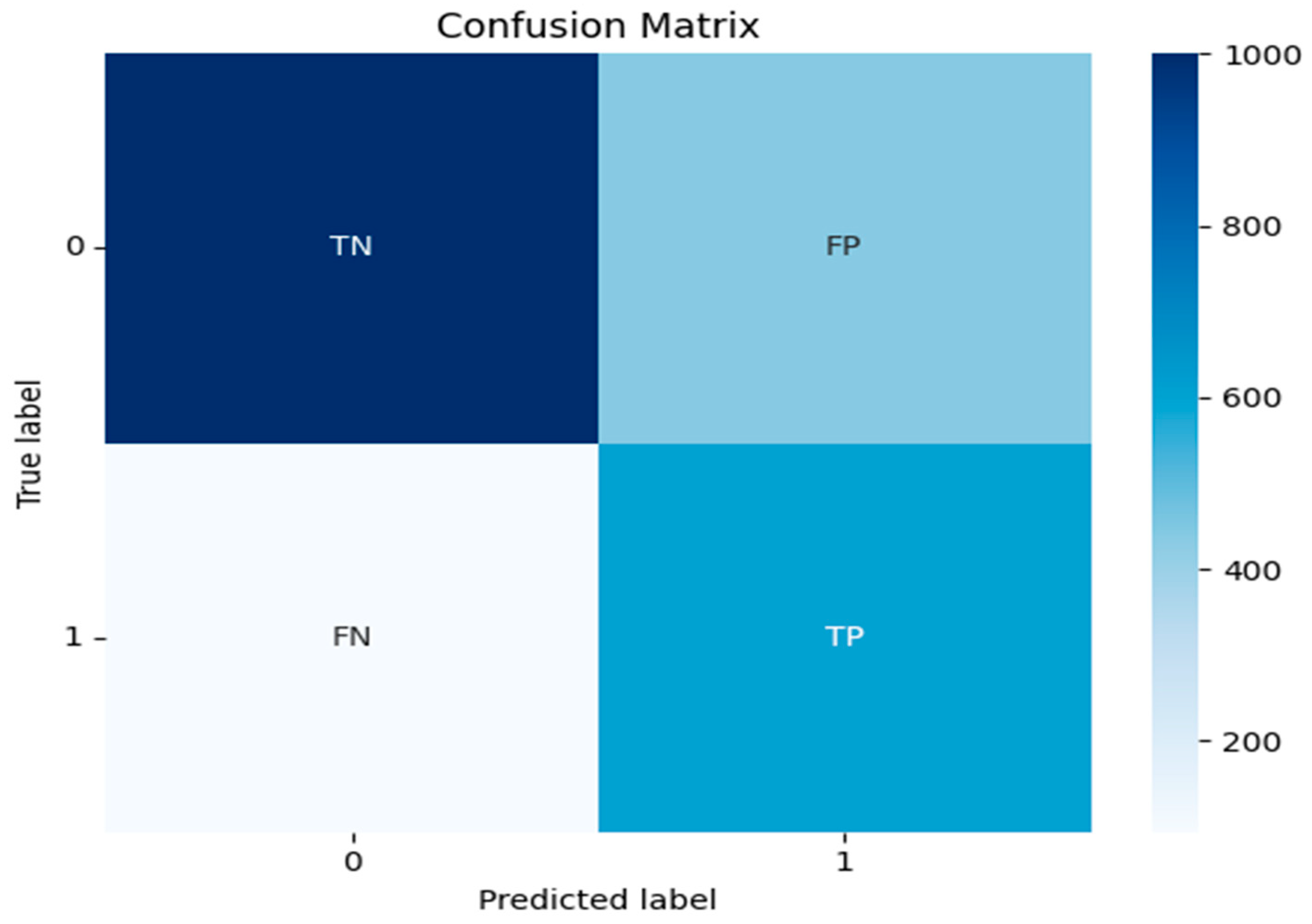 Preprints 166454 g002