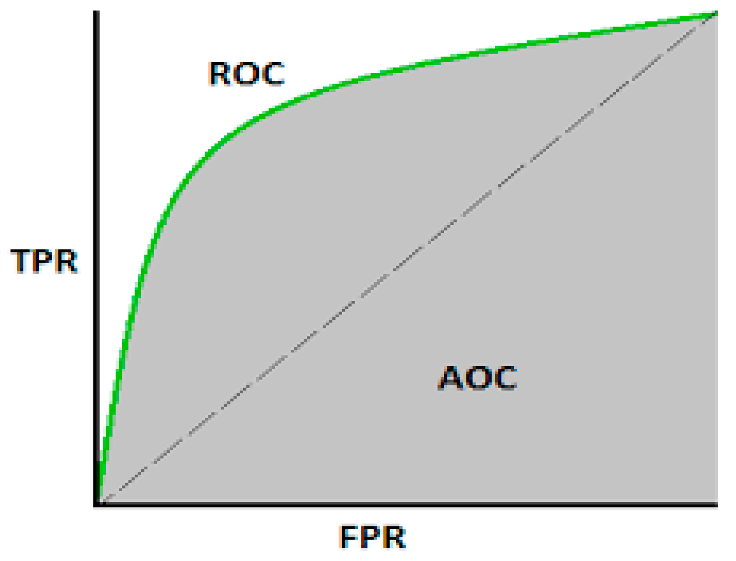 Preprints 166454 g003