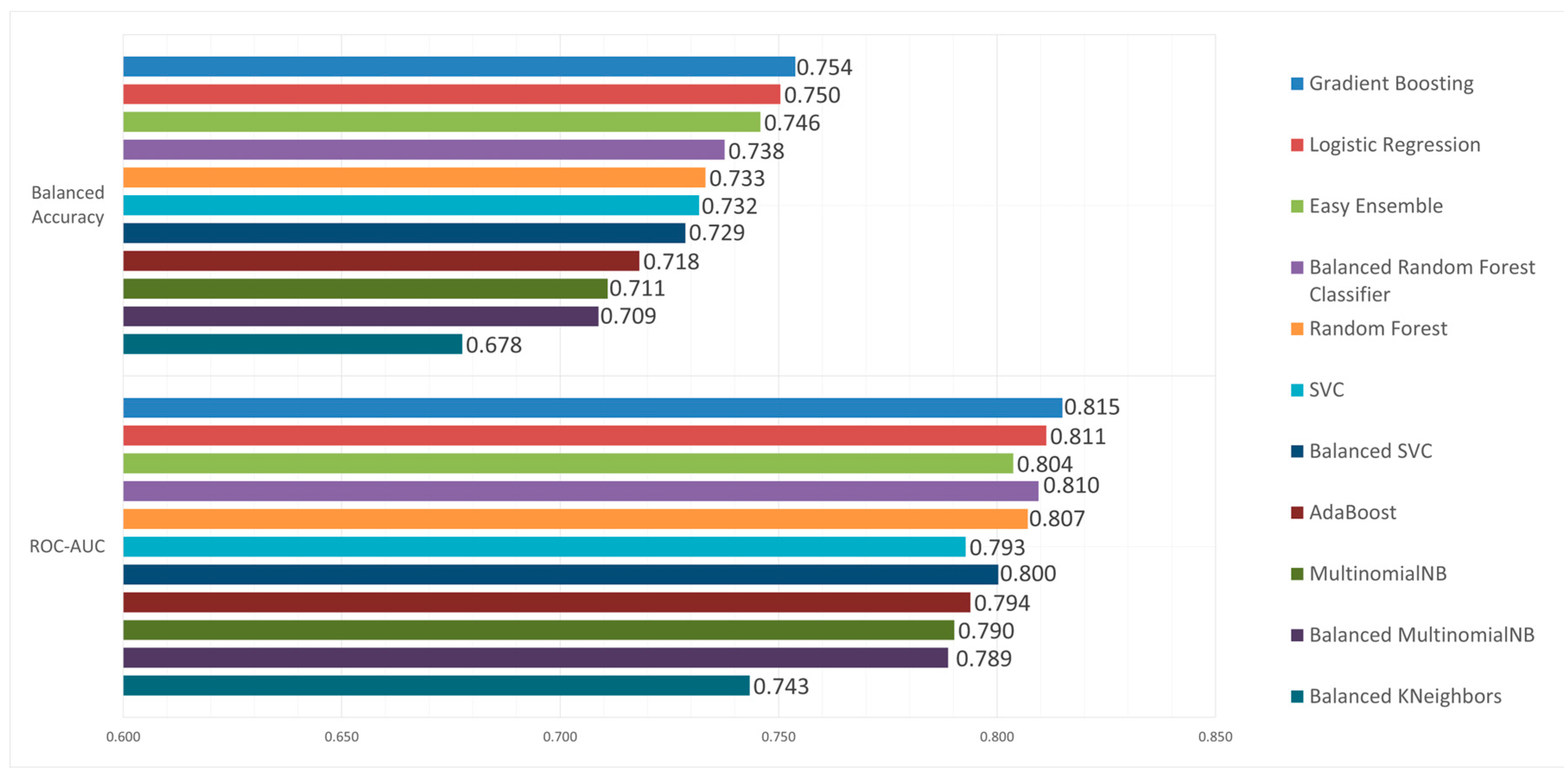 Preprints 166454 g004