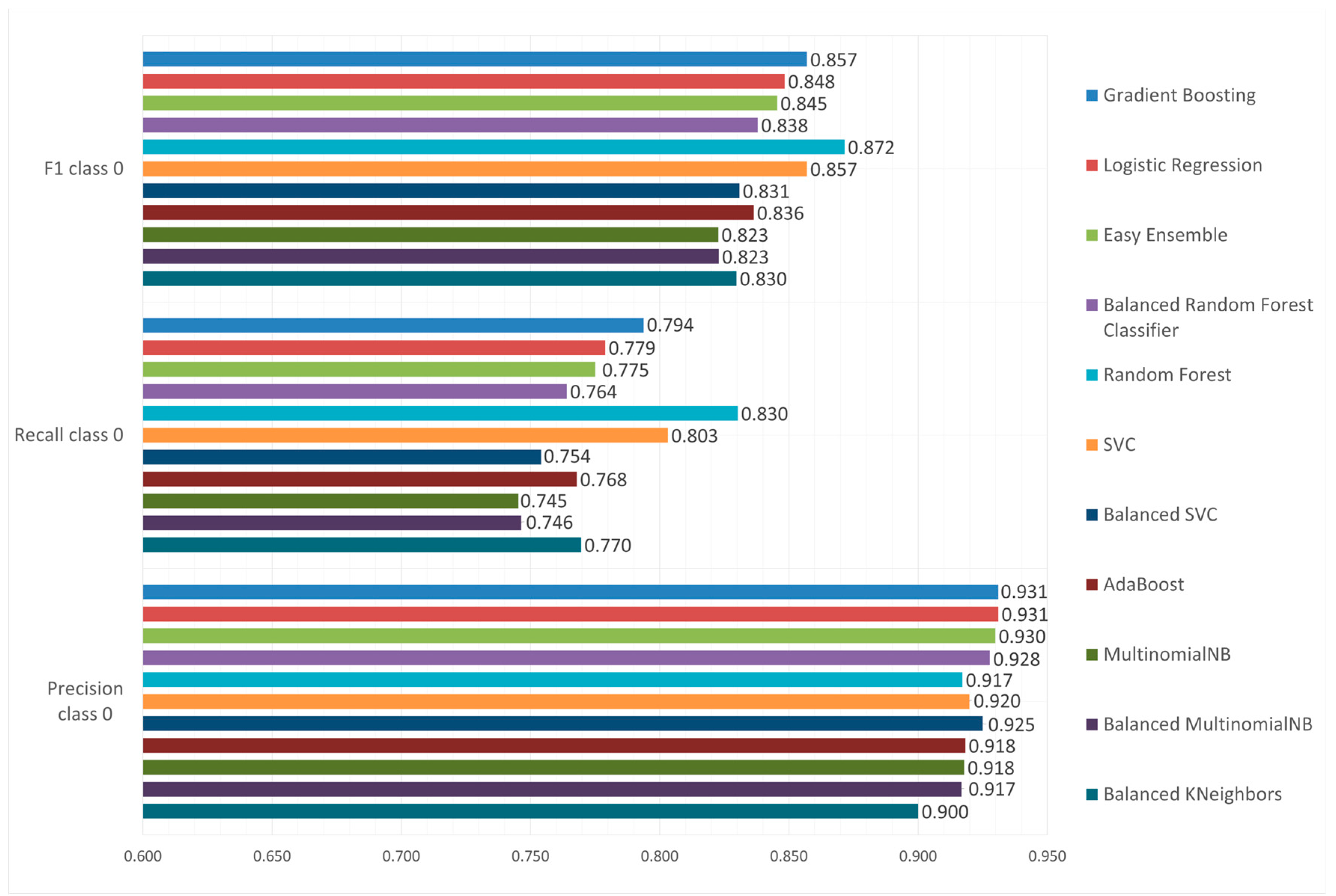 Preprints 166454 g005