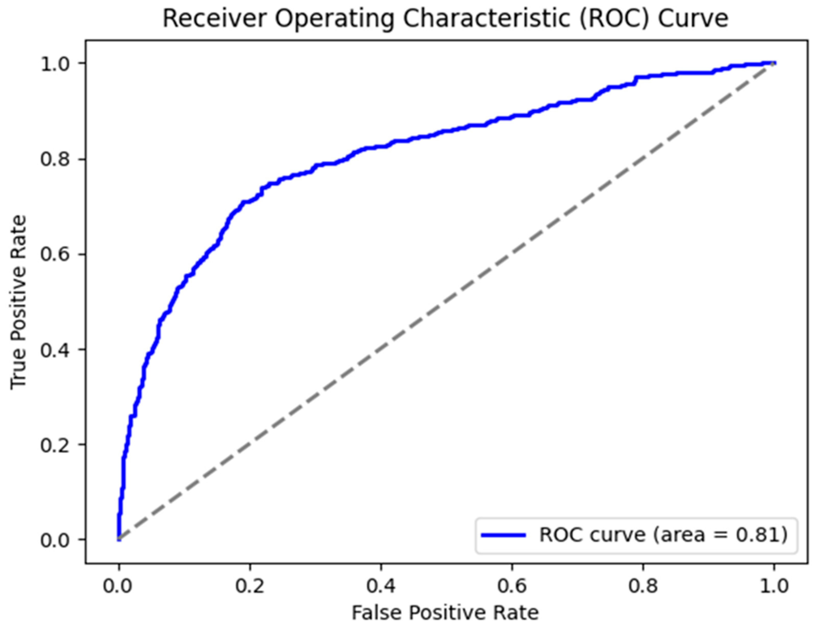 Preprints 166454 g007