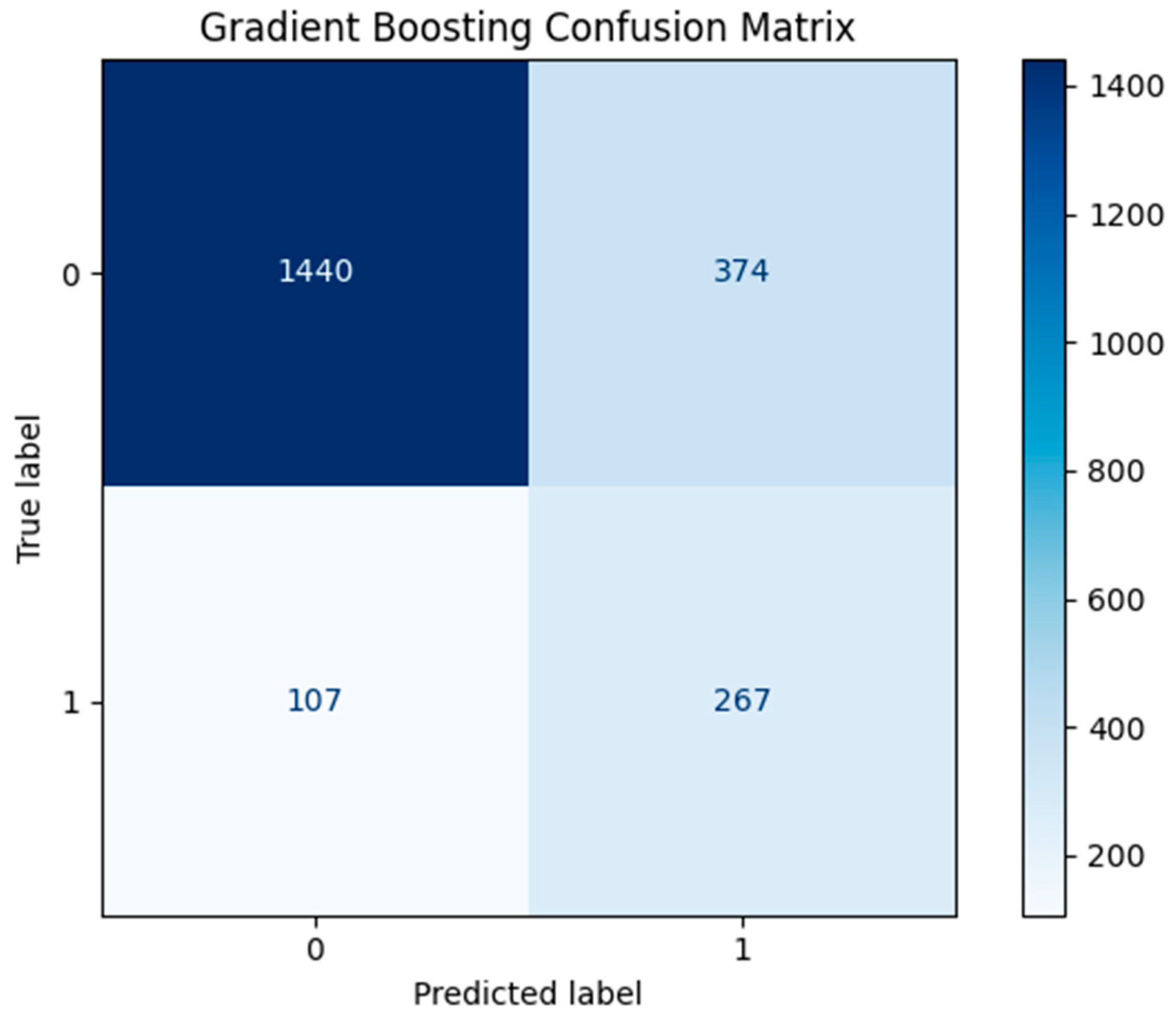 Preprints 166454 g008