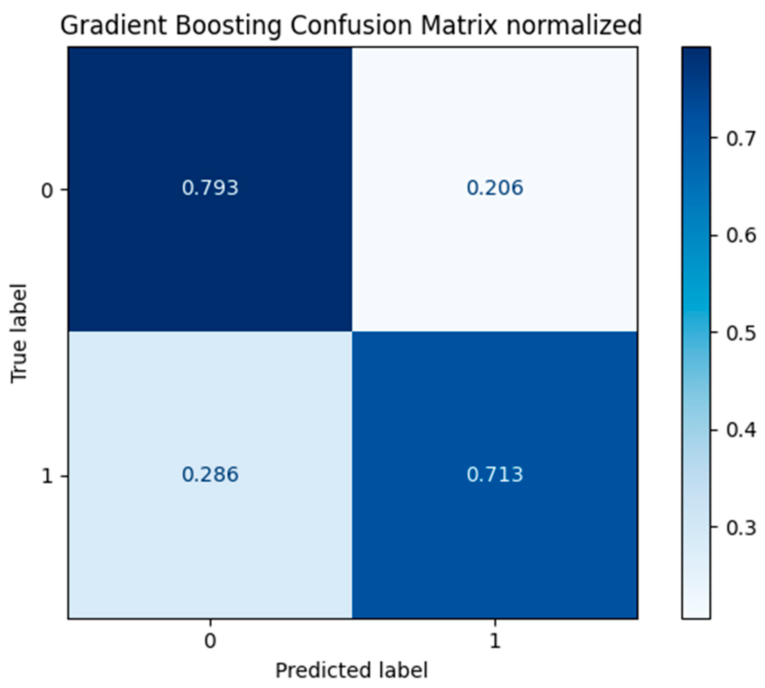 Preprints 166454 g009
