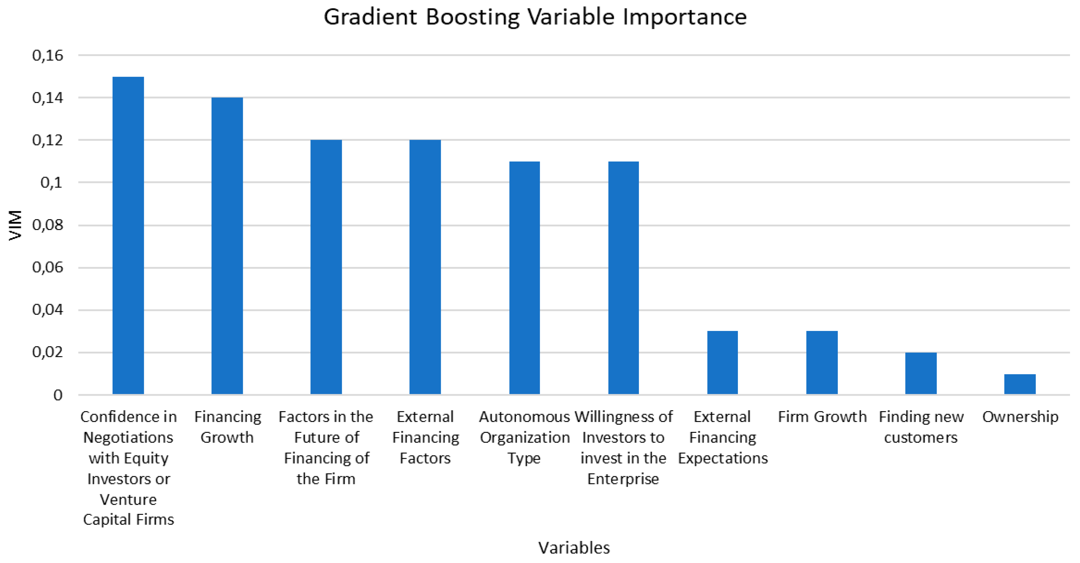 Preprints 166454 g010