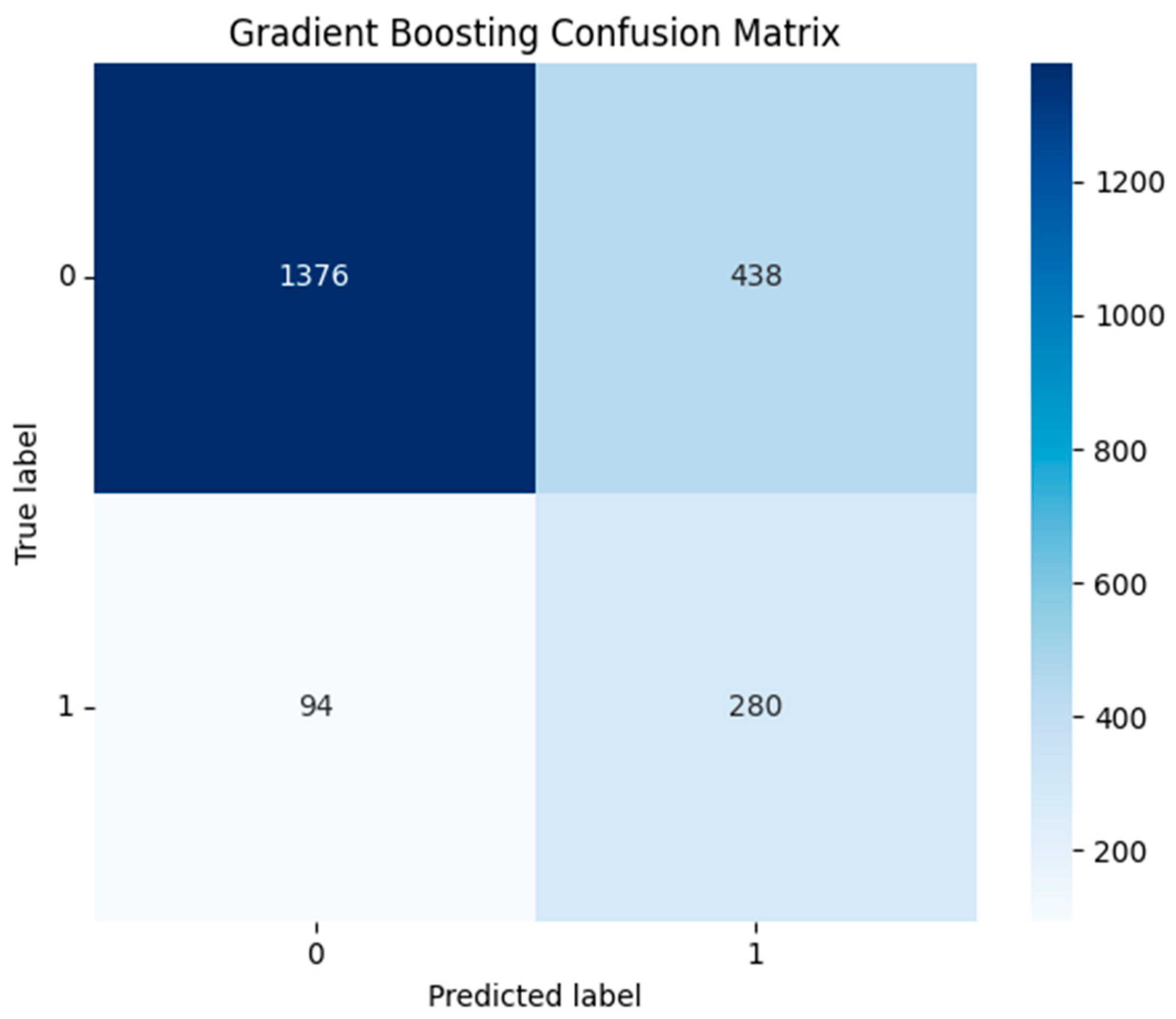Preprints 166454 g012