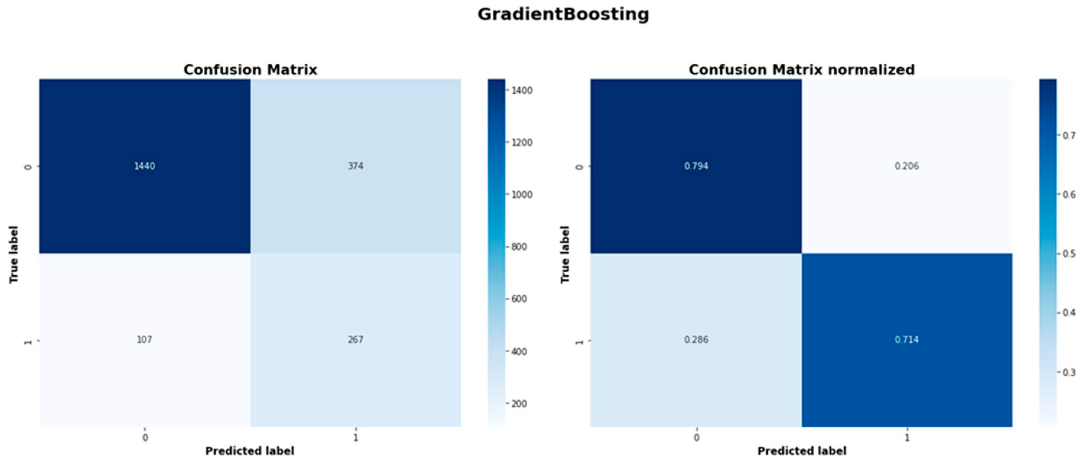 Preprints 166454 g0a1