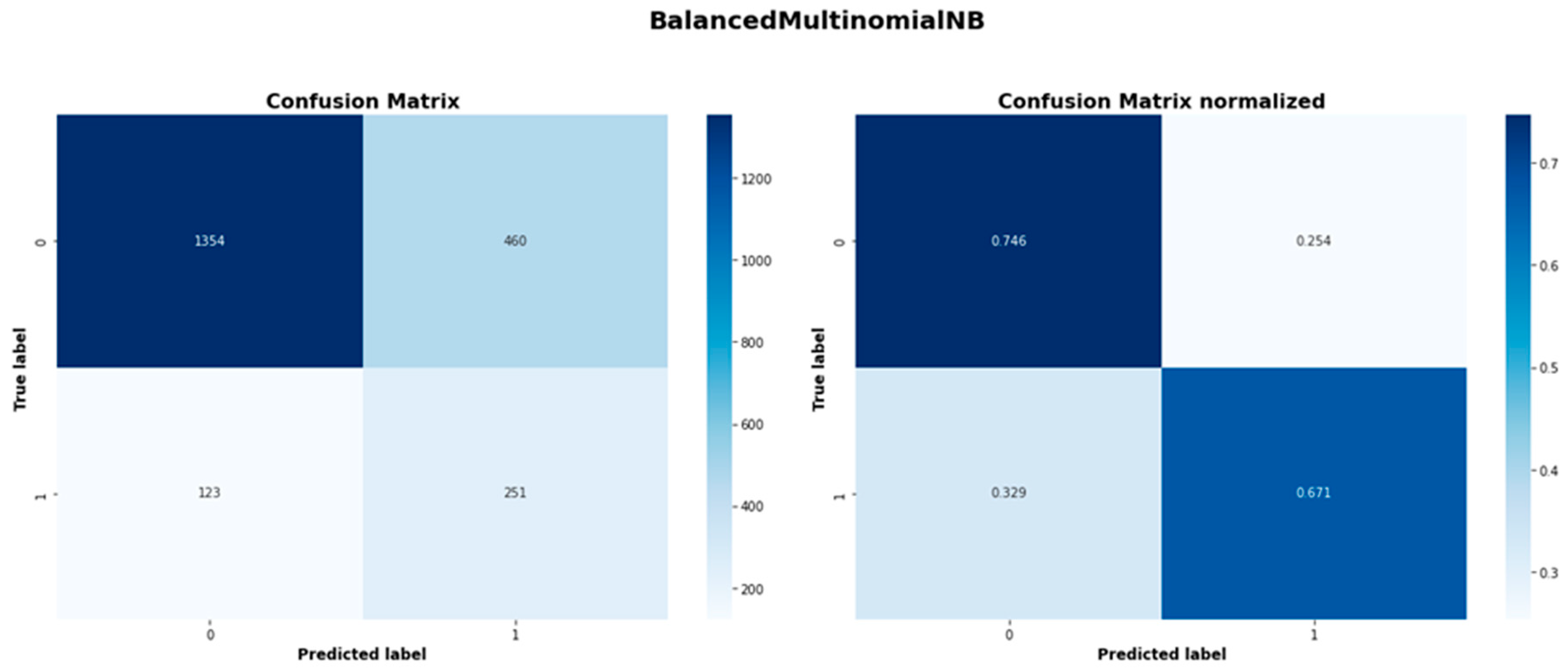 Preprints 166454 g0a10