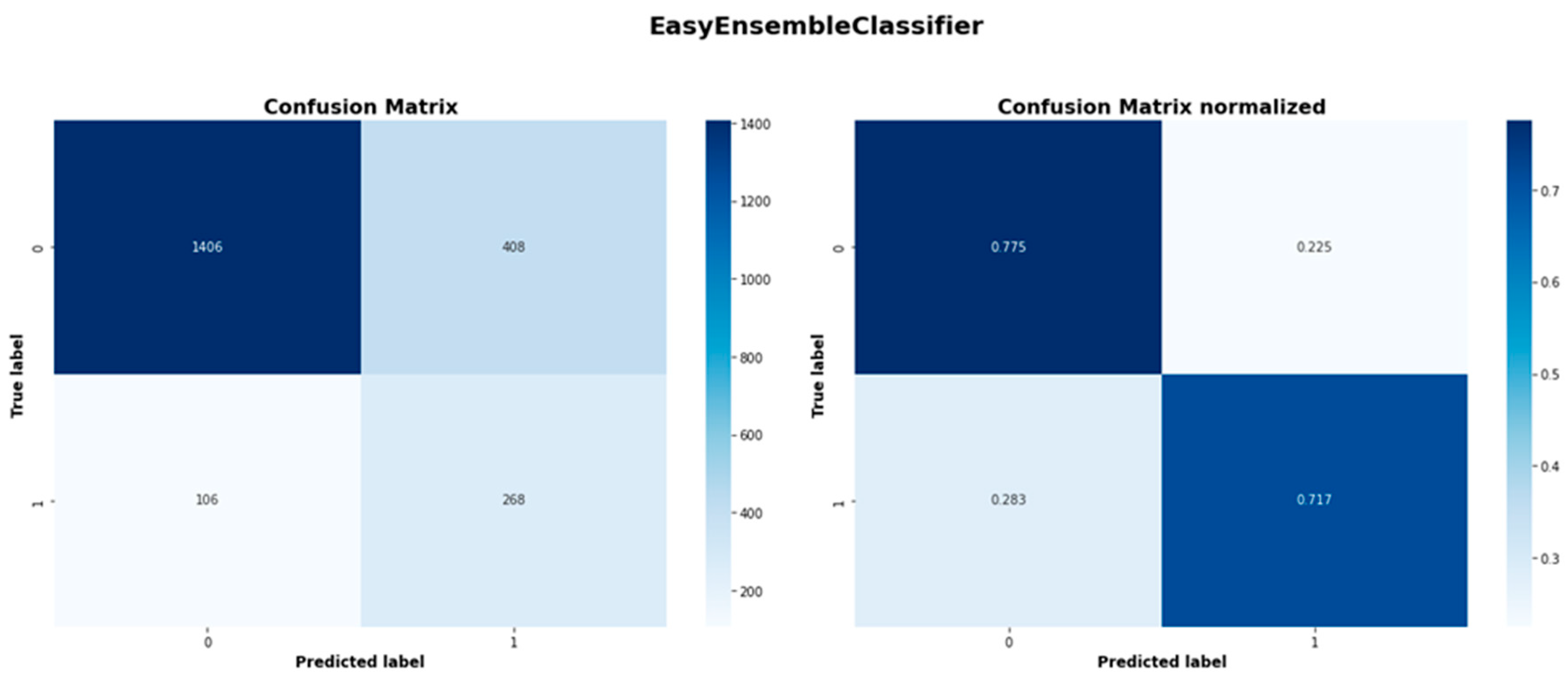 Preprints 166454 g0a3