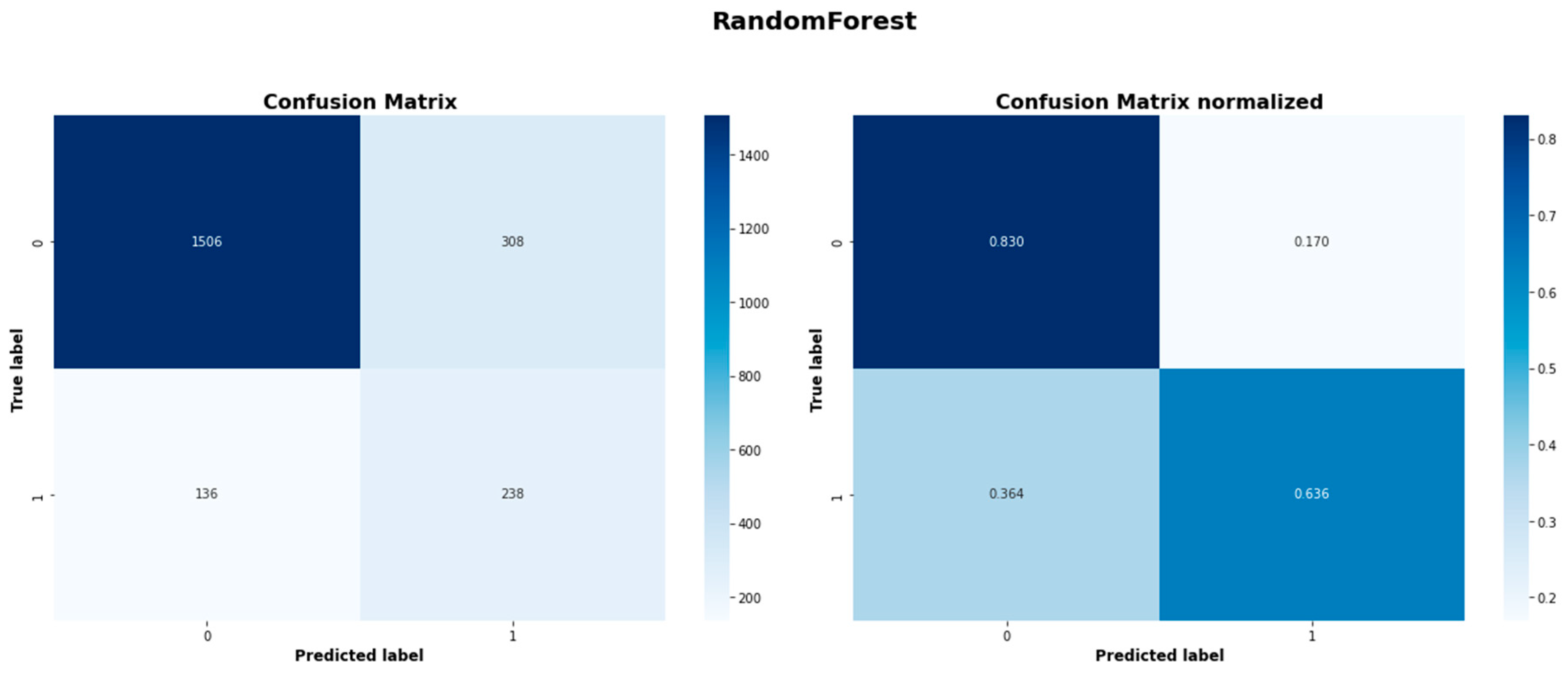 Preprints 166454 g0a5