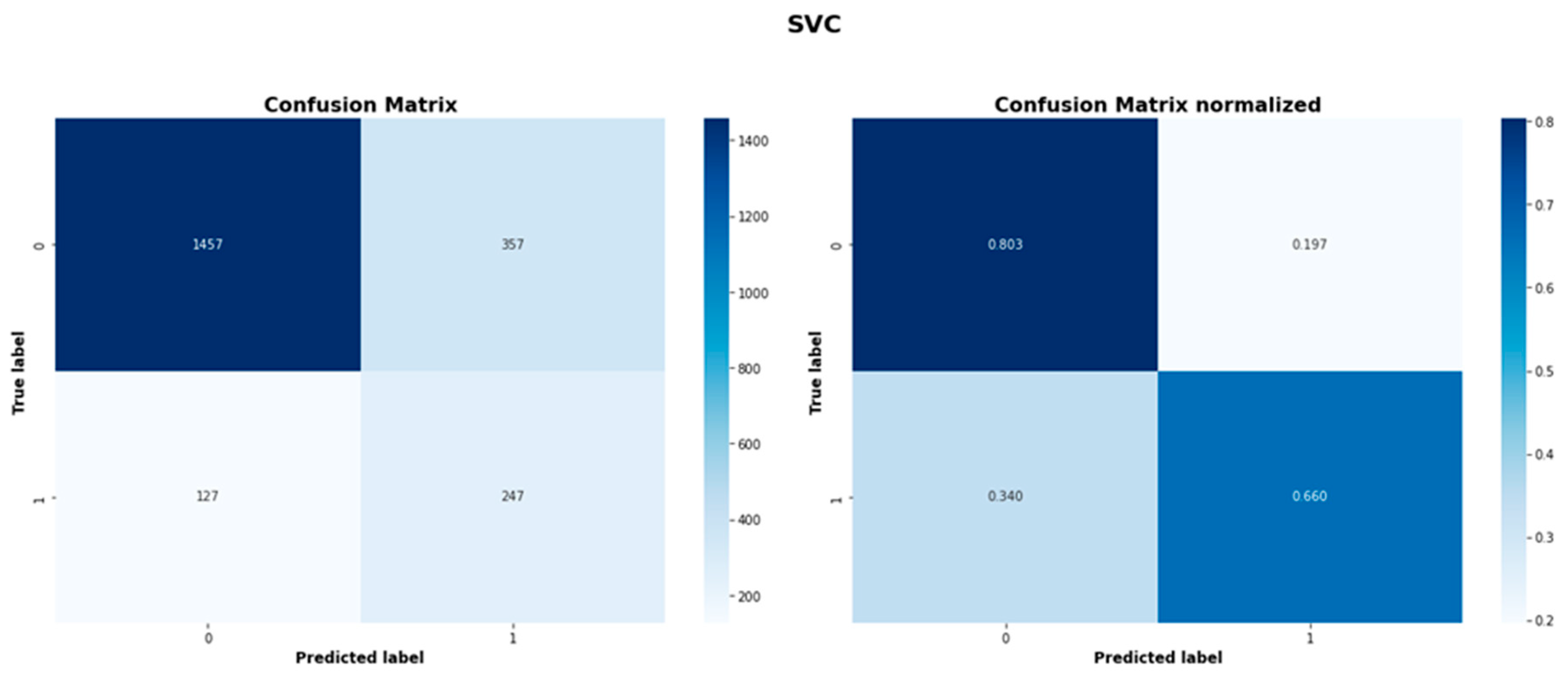 Preprints 166454 g0a6