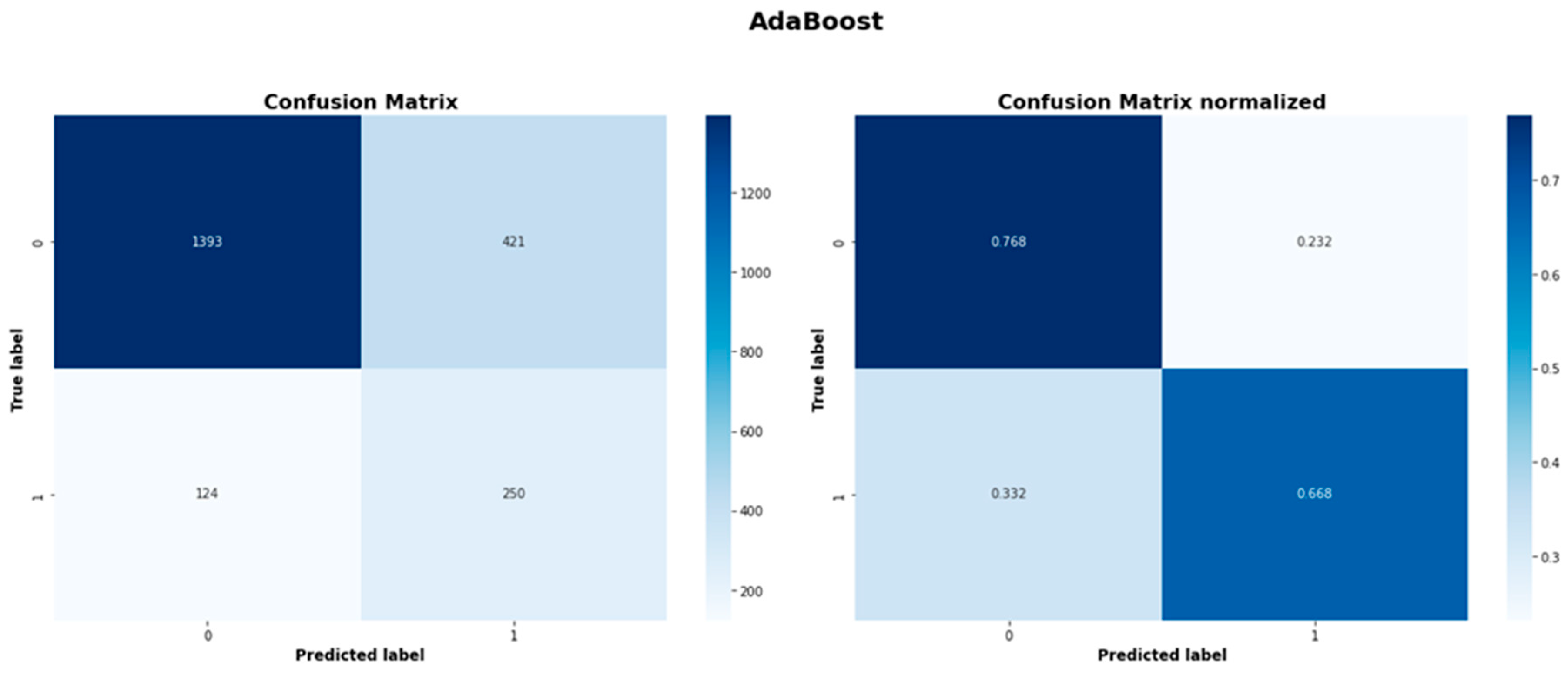 Preprints 166454 g0a8