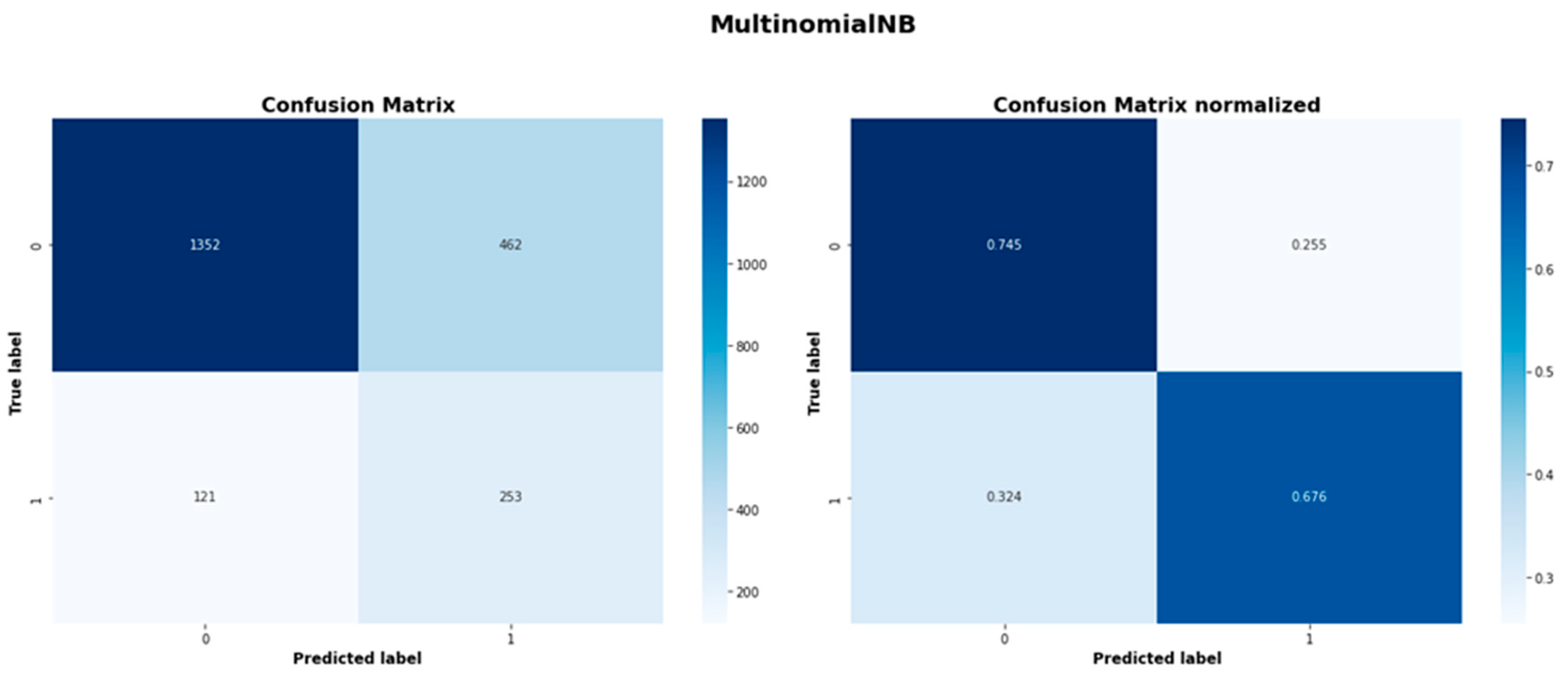 Preprints 166454 g0a9