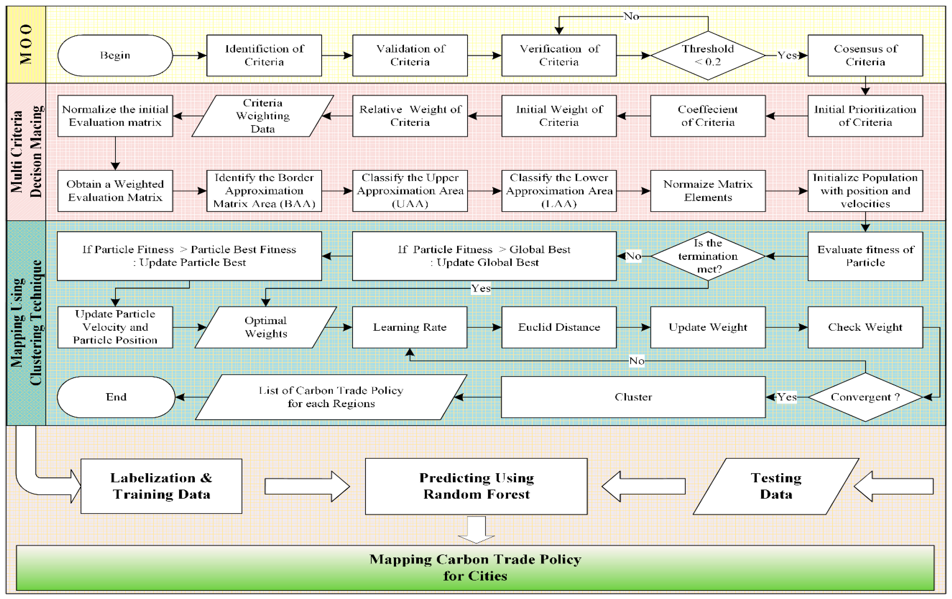 Preprints 149042 g001