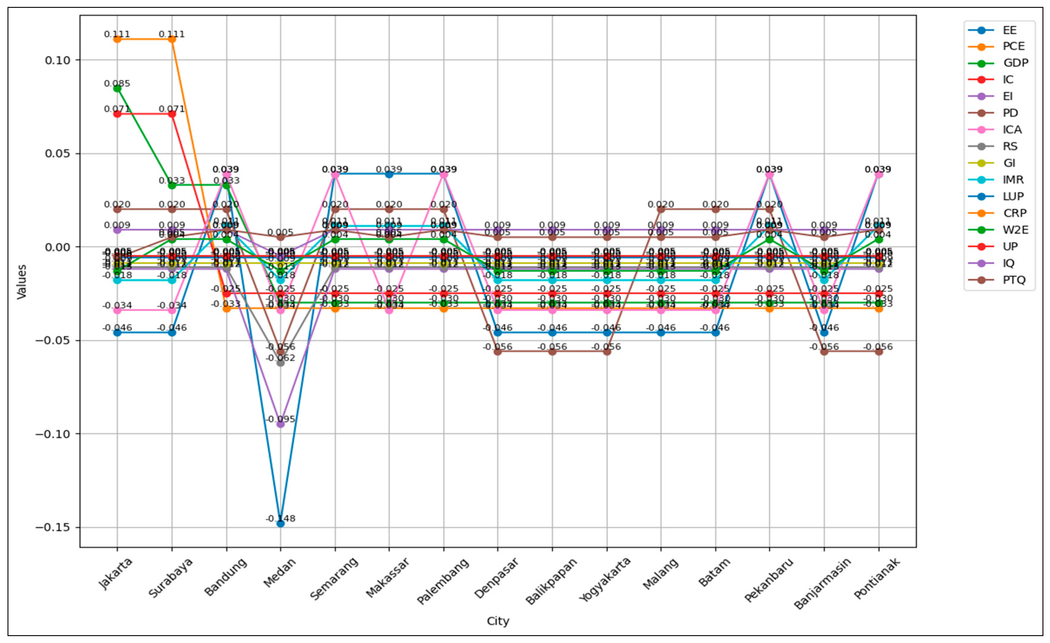 Preprints 149042 g003