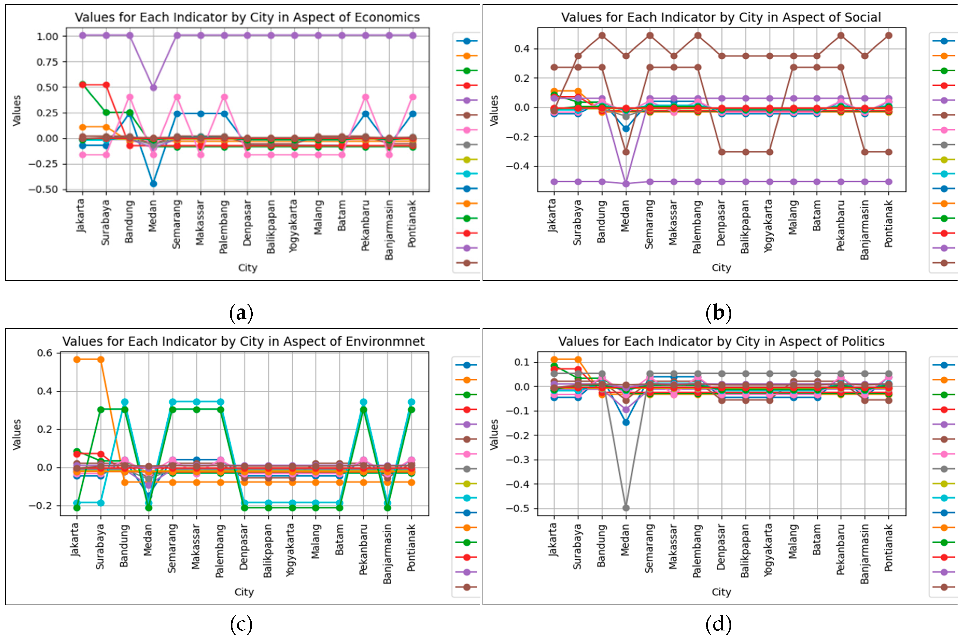 Preprints 149042 g004